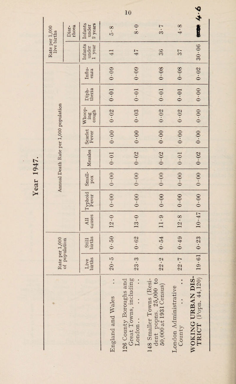 Year 1947. o o o </> CD n CX <D > 04 M 2 rt o 5-2 91 0) (M oo lO ■sC h >0 >* 41 47 36 37 © © © © © © © © © © © © crj 3 hoc ing 5Ug © © © © © Pi O Pi £ y © © © © © d 'is ' rt <D h -Jh <D 03 ^ (/)* c/j 0) c/) ctf 0) s ■a * s S* to 3 M O CD ■as; H in P3 C/) fll o o o © o o o o o CO o o CO o o o o o o CO o o CO o o o o o 05 o © © © © © © © 00 CO © © © CO © © © © © l> § « §.2 rH d u 3 &I 0) Cl o-» ^ Cti it | Pi o >-£3 P*- -t-» 3 .a 50 , CO © CO T* CO < rC3 •«-< -4—5 CO © IQ CO • • • • 052 © © © © © lO CO CO I- rH o • • • • • © CO CO CO © CO CO <N CO r-H cn 0) £ XJ Pi d d Pi d r—H LO 0 W x) bo a £ d-ig Cfl 3 -P 71 bo £ p .£ o •- 2 <15 r>j © -© © o PQ cn Pi I ; ■sH g P +> r§ O $ P r 'i <D m ^ Vh O toOJ CO cn Pi £ o H <0 r—H I—H a3 a cn oo W PS in Pi 05 U0 <J . CO in C5 £h r-H CL ,p a* c°. 05 © X) U3 05 > • rH 4-> a • k • • rH Pi • rH a X) <1 >> Pi 0 ^ o C Cj o w h cc © •—I oo 0 h. y-r ^ ^ d m g. « o P h, 0h £ u Oh