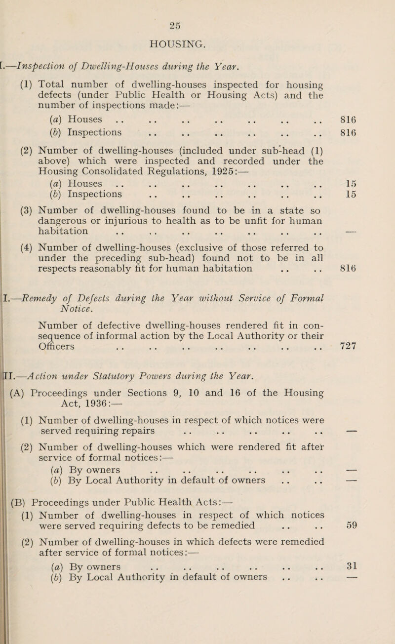 HOUSING. [.—Inspection of Dwelling-Houses during the Year. (1) Total number of dwelling-houses inspected for housing defects (under Public Health or Housing Acts) and the number of inspections made:— (a) Houses . . . . .. .. . . .. . . 816 (b) Inspections . . . . .. . . . . . . 816 (2) Number of dwelling-houses (included under sub-head (1) above) which were inspected and recorded under the Housing Consolidated Regulations, 1925:— (a) Houses . . . . . . .. . . .. . . 15 (b) Inspections . . . . . . .. . . .. 15 (3) Number of dwelling-houses found to be in a state so dangerous or injurious to health as to be unfit for human habitation .. ,, . . .. .. .. . . — (4) Number of dwelling-houses (exclusive of those referred to under the preceding sub-head) found not to be in all respects reasonably fit for human habitation . . . . 816 I.—Remedy of Defects during the Year without Service of Formal Notice. Number of defective dwelling-houses rendered fit in con¬ sequence of informal action by the Local Authority or their Officers . . . . .. .. . . . . .. 727 ill.—Action under Statutory Powers during the Year. (A) Proceedings under Sections 9, 10 and 16 of the Housing Act, 1936:— (1) Number of dwelling-houses in respect of which notices were served requiring repairs . . . . .. .. . . — (2) Number of dwelling-houses which were rendered fit after service of formal notices:— (a) By owners . . . . . . . . . . . . — (.b) By Local Authority in default of owners . . .. — (B) Proceedings under Public Health Acts:— (1) Number of dwelling-houses in respect of which notices were served requiring defects to be remedied .. .. 59 (2) Number of dwelling-houses in which defects were remedied after service of formal notices:— (a) By owners . . . . . . . . .. .. 31 (b) By Local Authority in default of owners . . . . —