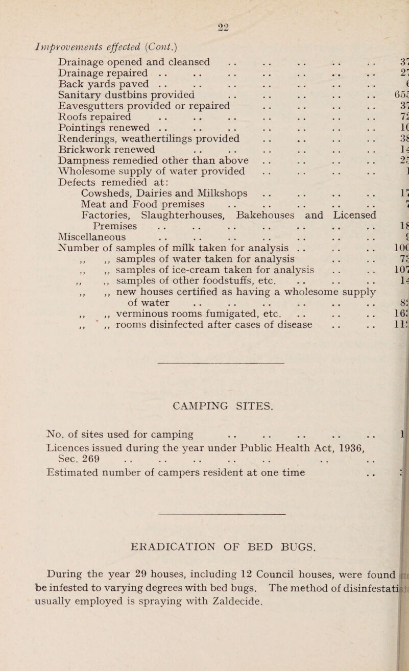 Improvements effected (Cont.) Drainage opened and cleansed 3r Drainage repaired 2' Back yards paved ( Sanitary dustbins provided 65i Eavesgutters provided or repaired 3r Roofs repaired 7i Pointings renewed . . 1( Renderings, weathertilings provided 3S Brickwork renewed L Dampness remedied other than above 21 Wholesome supply of water provided Defects remedied at: ) Cowsheds, Dairies and Milkshops V Meat and Food premises Factories, Slaughterhouses, Bakehouses and Licensed r Premises U Miscellaneous c «. Number of samples of milk taken for analysis . . IOC ,, ,, samples of water taken for analysis Tc ,, ,, samples of ice-cream taken for analysis lOi ,, ,, samples of other foodstuffs, etc. ,, ,, new houses certified as having a wholesome supply u of water 8i ,, ,, verminous rooms fumigated, etc. 16‘ ,, ,, rooms disinfected after cases of disease IP CAMPING SITES. No. of sites used for camping Licences issued during the year under Public Health Act, 1936, Sec. 269 Estimated number of campers resident at one time 1 * * ERADICATION OF BED BUGS. During the year 29 houses, including 12 Council houses, were found i be infested to varying degrees with bed bugs. The method of disinfestati- usually employed is spraying with Zaldecide.