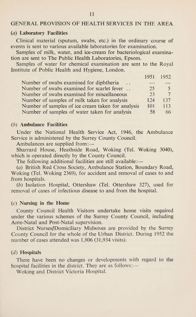 GENERAL PROVISION OF HEALTH SERVICES IN THE AREA (a) Laboratory Facilities Clinical material (sputum, swabs, etc.) in the ordinary course of events is sent to various available laboratories for examination. Samples of milk, water, and ice-cream for bacteriological examina¬ tion are sent to The Public Health Laboratories, Epsom. Samples of water for chemical examination are sent to the Royal Institute of Public Health and Hygiene, London. 1951 1952 Number of swabs examined for diphtheria .. —■ — Number of swabs examined for scarlet fever .. 25 5 Number of swabs examined for miscellaneous 23 7 Number of samples of milk taken for analysis 124 137 Number of samples of ice cream taken for analysis 101 113 Number of samples of water taken for analysis 58 66 (b) Ambulance Facilities Under the National Health Service Act, 1946, the Ambulance Service is administered by the Surrey County Council. Ambulances are supplied from :— Sharrard House, Heathside Road, Woking (Tel. Woking 3040), which is operated directly by the County Council. The following additional facilities are still available:— (a) British Red Cross Society, Ambulance Station, Boundary Road, Woking (Tel. Woking 2369), for accident and removal of cases to and from hospitals. (b) Isolation Hospital, Ottershaw (Tel. Ottershaw 327), used for removal of cases of infectious disease to and from the hospital. (c) Nursing in the Home County Council Health Visitors undertake home visits required under the various schemes of the Surrey County Council, including Ante-Natal and Post-Natal supervision. District Nurses/Domiciliary Midwives are provided by the Surrey County Council for the whole of the Urban District. During 1952 the number of cases attended was 1,806 (31,934 visits). (<d) Hospitals There have been no changes or developments with regard to the hospital facilities in the district. They are as follows:—• Woking and District Victoria Hospital.