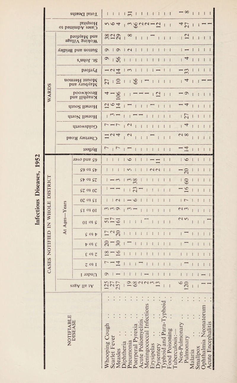 sqjB3Q pn°l IBJldSOJ-f oj pajjiuipy sasBa m vo Ti¬ ro I I I n^D(NM VO C) oo I I X- t- I 1 Cl 1 1 M Q 2 c £ pjojXBpM puB 93bIIIA SuPIOA\. oomov <C — Cl oo Xoipug puB uojjns ON I ON <N s.uiiof is On . vo 1 m I I pjojj/fg Cl Ti¬ ro UOUU3H Junoj\[ puB XjnqXBp\[ c Cl VO VO pooMjjoojg puB ipqdBU^ tJ- — vo o ignos ipsjoH (NVO^f M?J°Nt ipsjojj <o q^0AVSp[0£) t~~- —' c~ Cl pBO~g Aasjjoqa cl tj- <N ioopXg c- I i i i I I l l i ^ ci ro ro ON C~ cl Cl oo cl ITi On cn CJ in cd a> in in 3 O • — — o <a> C H U HH 2 H in W a o X £ Q UJ i—i tin HH H O z co a CO < u Ui cS <0 <u 00 J9ao pus gg VO S9 OJ St7 I I I m | Cl Cl St7 oj S3 ro ro oo CO S3 oj 03 ro cl ! I 03 oj si I ci vo SI oj oi ro ro ON ro 01 oj s m ^ vo S OJ t7 ccio — ci f oj e 0 — 0 cl ro £ oj 3 oo — vo 3 oj I C- i J^pua ON I I S3§V IIB IV m c~ c- ci cl m — ci ON OO Cl d ro n r—1 '■sO r—i a id a << Ea E in Hc oO z x 00 3 n - <D ao « .5 Ui CX O <u O T3 x oj ££ •S ’C on <L> 0> X ~in X CCS X Q CV X ' SQ .5 — ’>< <U • <D >V ' >* E •2^x o £§ S « C/3 c _o o o .o C—i c o ‘o X CX 30 H I <33 o Cl o vo c Cl ro ci m I I X o Cl 03 o o o o o „ oo 0) £ a 00 c tz> <73 cx a> 3 c ^ ao o 33 (£ £ < 2 W Q H C <n <o ?o <33 : (u T3 G c o c3.2 aJx O c'o^ <u X T3 « ao >^>3 0 3c a 03 c E £ X c3 G e ex o c J ° 3 . 1-1 . o ccJ on §2 . « « ‘ ^ -G ^ O- C3 X £ a O «w = 5 2 3X 3 7 0_ X 3 X Oi Sc^O<