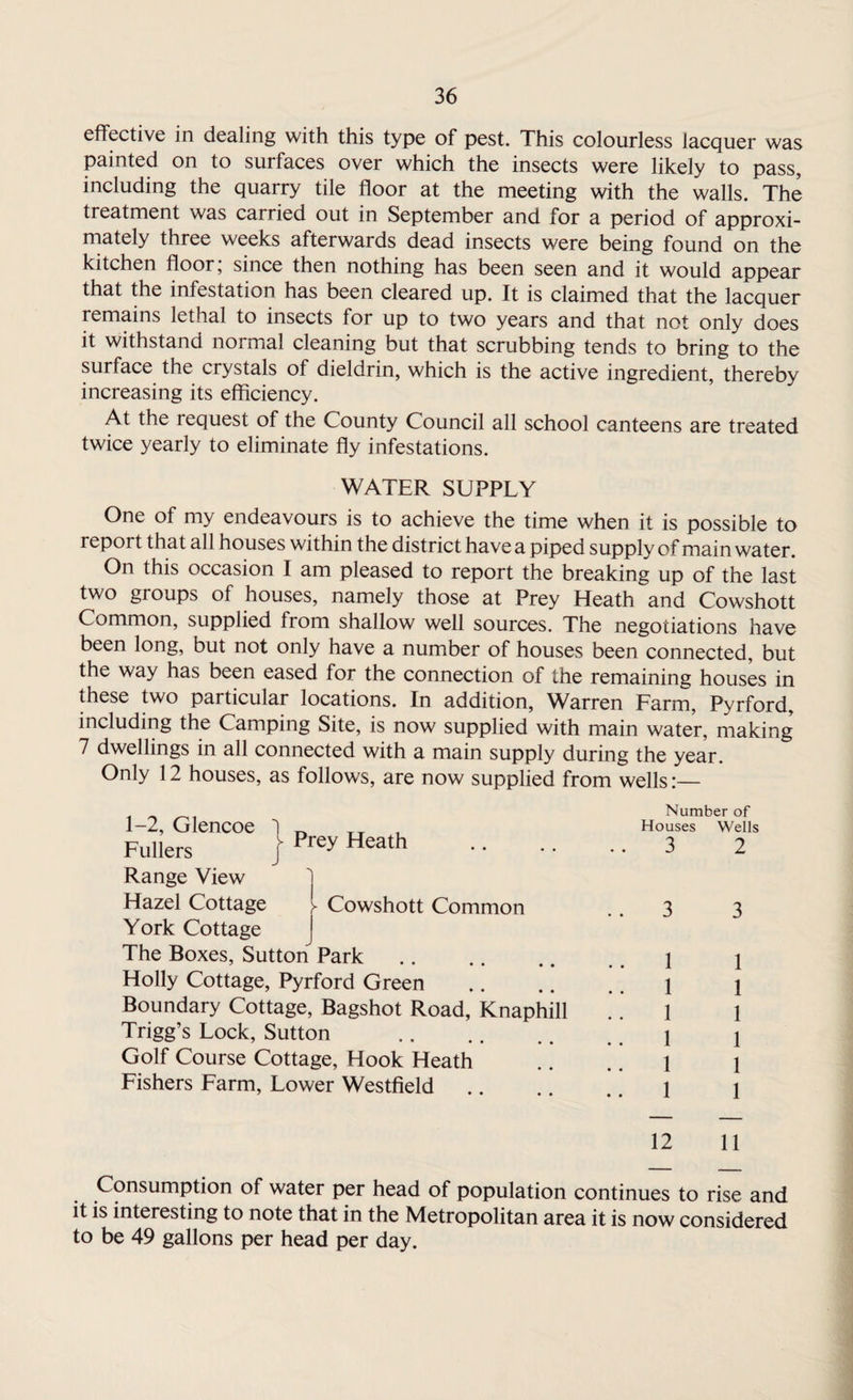effective in dealing with this type of pest. This colourless lacquer was painted on to surfaces over which the insects were likely to pass, including the quarry tile floor at the meeting with the walls. The treatment was carried out in September and for a period of approxi¬ mately three weeks afterwards dead insects were being found on the kitchen floor; since then nothing has been seen and it would appear that the infestation has been cleared up. It is claimed that the lacquer remains lethal to insects for up to two years and that not only does it withstand normal cleaning but that scrubbing tends to bring to the surface the crystals of dieldrin, which is the active ingredient, thereby increasing its efficiency. At the request of the County Council all school canteens are treated twice yearly to eliminate fly infestations. WATER SUPPLY One of my endeavours is to achieve the time when it is possible to report that all houses within the district have a piped supply of main water. On this occasion I am pleased to report the breaking up of the last two groups of houses, namely those at Prey Heath and Cowshott Common, supplied from shallow well sources. The negotiations have been long, but not only have a number of houses been connected, but the way has been eased for the connection of the remaining houses in these two particular locations. In addition, Warren Farm, Pyrford, including the Camping Site, is now supplied with main water, making 7 dwellings in all connected with a main supply during the year. Only 12 houses, as follows, are now supplied from wells:— J >■ Prey Heath Cowshott Common 1-2, Glencoe f Fullers Range View Hazel Cottage York Cottage The Boxes, Sutton Park Holly Cottage, Pyrford Green Boundary Cottage, Bagshot Road, Knaphil Trigg’s Lock, Sutton . Golf Course Cottage, Hook Heath Fishers Farm, Lower Westfield Number of Houses Wells 3 2 3 3 .. 1 1 .. 1 1 .. 1 1 .. 1 1 .. 1 1 .. 1 1 12 11 Consumption of water per head of population continues to rise and it is interesting to note that in the Metropolitan area it is now considered to be 49 gallons per head per day.