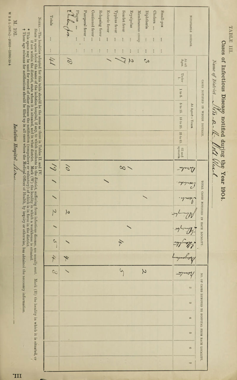 M. 192. Isolation Hospital ‘III