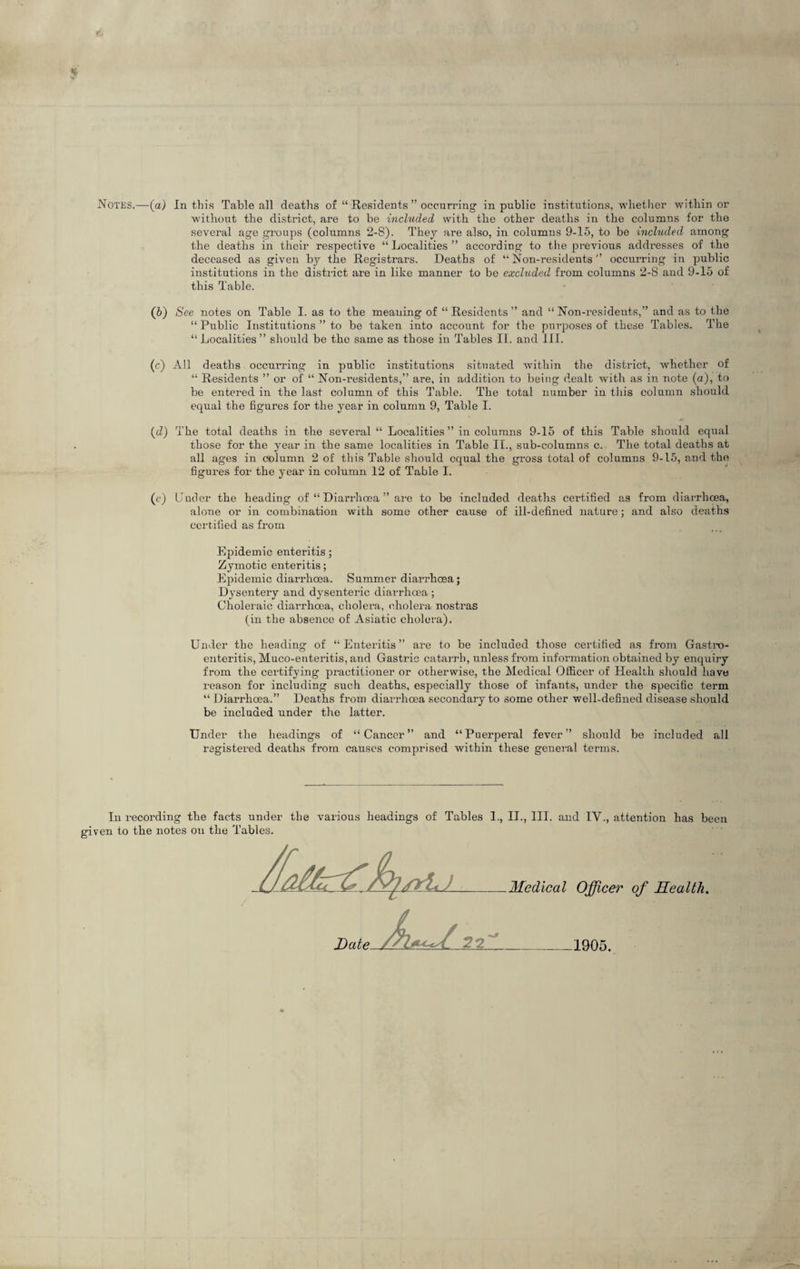 without the district, are to be included with the other deaths in the columns for the several age groups (columns 2-8). They are also, in columns 9-15, to be included among the deaths in their respective “Localities” according to the previous addresses of the deceased as given by the Registrars. Deaths of “Non-residents” occurring in public institutions in the district are in like manner to be excluded from columns 2-8 and 9-15 of this Table. (6) See notes on Table I. as to the meaning of “Residents” and “Non-residents,” and as to the “ Public Institutions ” to be taken into account for the purposes of these Tables. The “ Localities ” should be the same as those in Tables II. and III. (c) All deaths occurring in public institutions situated within the district, whether of “ Residents ” or of “ Non-residents,” are, in addition to being dealt with as in note (a), to be entered in the last column of this Table. The total number in this column should equal the figures for the year in column 9, Table I. (cZ) The total deaths in the several “ Localities ” in columns 9-15 of this Table should equal those for the year in the same localities in Table II., sub-columns c. The total deaths at all ages in column 2 of this Table should equal the gross total of columns 9-15, and the figures for the year in column 12 of Table I. (e) Under the heading of “ Diarrhoea ” are to be included deaths certified as from diarrhoea, alone or in combination with some other cause of ill-defined nature; and also deaths certified as from Epidemic enteritis; Zymotic enteritis; Epidemic diarrhoea. Summer diarrhoea; Dysentery and dysenteric diarrhoea ; Choleraic diarrhoea, cholera, cholera nostras (in the absence of Asiatic cholera). Under the heading of “Enteritis” are to be included those certified as from Gastro¬ enteritis, Muco-enteritis, and Gastric catarrh, unless from information obtained by enquiry from the certifying practitioner or otherwise, the Medical Officer of Health should have reason for including such deaths, especially those of infants, under the specific term “ Diarrhoea.” Deaths from diarrhoea secondary to some other well-defined disease should be included under the latter. Under the headings of “Cancer” and “Puerperal fever” should be included all registered deaths from causes comprised within these general terms. In recording the facts under the various headings of Tables 1., II., III. and IV., attention has been given to the notes on the Tables. Officer of Health. 1905.