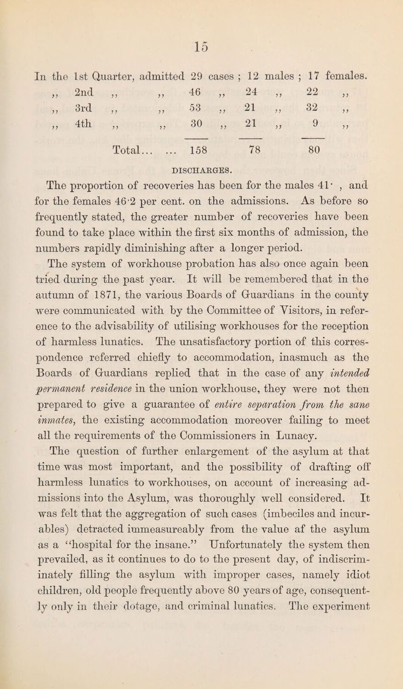 In the 1st Quarter, admitted 29 cases ; 12 males ; 17 females. 77 2nd > > ) > 46 77 24 7 7 22 7 7 77 3rd 7 7 53 7 7 21 7 7 32 7 7 }} 4th 77 7 7 30 7 7 21 77 9 77 Total. 158 78 80 DISCHARGES. The proportion of recoveries has been for the males 41* , and for the females 46‘2 per cent, on the admissions. As before so frequently stated, the greater number of recoveries have been found to take place within the first six months of admission, the numbers rapidly diminishing after a longer period. The system of workhouse probation has also once again been tried during the past year. It will be remembered that in the autumn of 1871, the various Boards of Guardians in the county were communicated with by the Committee of Visitors, in refer¬ ence to the advisability of utilising workhouses for the reception of harmless lunatics. The unsatisfactory portion of this corres¬ pondence referred chiefly to accommodation, inasmuch as the Boards of Guardians replied that in the case of any intended permanent residence in the union workhouse, they were not then prepared to give a guarantee of entire separation from the sane inmates, the existing accommodation moreover failing to meet all the requirements of the Commissioners in Lunacy. The question of further enlargement of the asylum at that time was most important, and the possibility of drafting off harmless lunatics to workhouses, on account of increasing ad¬ missions into the Asylum, was thoroughly well considered. It was felt that the aggregation of such cases (imbeciles and incur¬ ables) detracted immeasureably from the value af the asylum as a “hospital for the insane.” Unfortunately the system then prevailed, as it continues to do to the present day, of indiscrim¬ inately filling the asylum with improper cases, namely idiot children, old people frequently above 80 years of age, consequent¬ ly only in their dotage, and criminal lunatics. The experiment