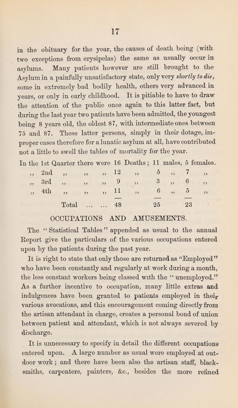 in the obituary for the year, the causes of death being (with two exceptions from erysipelas) the same as usually occur in asylums. Many patients however are still brought to the Asylum in a painfully unsatisfactory state, only very shortly to die, some in extremely bad bodily health, others very advanced in years, or only in early childhood. It is pitiable to have to draw the attention of the public once again to this latter fact, but during the last year two patients have been admitted, the youngest being 8 years old, the oldest 87, with intermediate ones between 75 and 87. These latter persons, simply in their dotage, im¬ proper cases therefore for a lunatic asylum at all, have contributed not a little to swell the tables of mortality for the year. In the 1st Quarter there were 16 Deaths; 11 males, 5 females. 77 2nd 77 77 77 12 77 5 77 7 77 77 3rd 77 77 77 9 77 3 7 7 6 7 7 77 4th 77 77 77 11 7 7 6 77 5 77 Total 48 25 23 OCCUPATIONS AND AMUSEMENTS. The “ Statistical Tables” appended as usual to the annual Report give the particulars of the various occupations entered upon by the patients during the past year. It is right to state that only those are returned as “Employed” who have been constantly and regularly at work during a month, the less constant workers being classed with the u unemployed.” As a further incentive to occupation, many little extras and indulgences have been granted to patients employed in their various avocations, and this encouragement coming directly from the artisan attendant in charge, creates a personal bond of union between patient and attendant, which is not always severed by discharge. It is unnecessary to specify in detail the different occupations entered upon. A large number as usual were employed at out¬ door work ; and there have been also the artisan staff, black¬ smiths, carpenters, painters, &c., besides the more refined