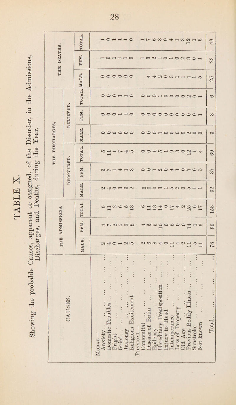 m ri O • rH m m <* rH a <1 © Pi © H o sa c3 CQ <D ga © Pi H-=> © Pi ■+3 M (ft ►ft ft) < Pi fee o p| • rH - sa <-d> 2 © r& ri to aT Pi GO © o3 a O c§ © ft © fH Go PH Ph c3 ■tJ l m © to fH „ <3 © o © © |p © r-H P c3 P o fH pH © Pi -+3 fee .a o Pi m co W Eh < a P B w Eh m a © pH <! W a CO a W Eh B a Hj g © © © © © © ■^■HHMOMlHrHrfHrHlO ft a !> a H B a Ph a H Eh O Eh g a a a a g © © © r-H r-H © ©©©r-H©0©©CPOr-H © © © i—t r—I © ©©©©©©©©©©r-H P a Ph a f> o o a Ph a ◄ H O Eh «S a H NHjtlQ ©©rH>0'-H©CO©C<)r-H^ a a cor^rH-^i-Hco oohmo^honocp CD % o M OQ CO HH a p <5 w w EH m P m p <1 o • m • a r-H P : P o a . H : o . K^’p I -s g s*g i s 2 ® O <! P l*H p . a : S a -a . • rH . a • X P . no K*~S p P O m o Ph OQ : os • a P r—H dC <4H -a O .'a g If :PP S gH Jh p g r> aj ^ - a o a p a ® a ® m 02 a P ' rc3 O P © HH P <HH CD ® •rH * r-i ft ft PP £3 I • r-t r» ^ h— au ? 2 r^ O !» n j d O «2 f k P_,ph fcCH O H |1M !§.§*§ gi^l^ s g.suj-l'g 2 go Cp goPPpMHPOP^P P TOTAL. r—1 © ,-H rH r-H © rHt^©CO©rJHrHCOCN[i-H© r-H CO a r—1 © i-H t—1 H © rH CO IN i—1 O rH © (M CO © r-H CO a CM a >o CH © CO ©©©©©© ©©©^H©©©©<M©© CO © © CO MALE. Cd rt< © CO CO OH ©© OCOHOCIOIOHH 32 ft <! © i—i oh © co aHcoTtHOJ>a<M«paE- GO Eh v-H r-H r-H r-H r-H v-H 04 r-H o r-H EH g hjh c<j io co co -^^‘©©©©©©-ai-i© o Jj r-H rH CO ft ft p; CH O H N »0 M©»^Oht)KNhiOh © < r-H r-H rH 1— g d HH o H