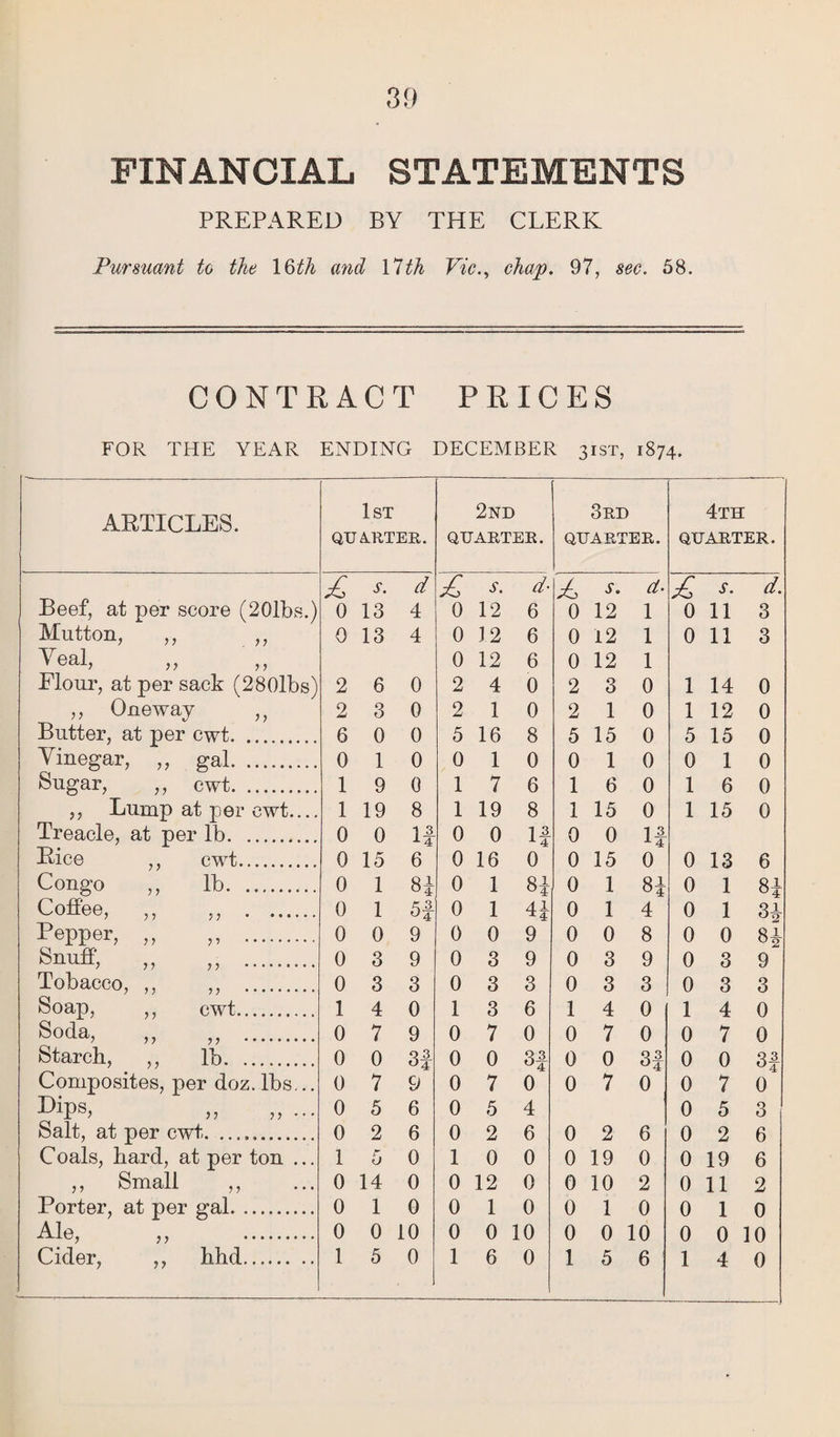 FINANCIAL STATEMENTS PREPARED BY THE CLERK Pursuant to the 16th and 17th Vic., chap. 97, sec. 58. CONTRACT PRICES FOR THE YEAR ENDING DECEMBER 31ST, 1874. ARTICLES. 1st QUARTER.. 2nd QUARTER. 3rd QUARTER. 4th QUARTER. s. d ^0 s. d- s. d. £ s. d. Beef, at per score (201bs.) 0 13 4 0 12 6 0 12 1 0 11 3 Mutton, ,, ,, 0 13 4 0 12 6 0 12 1 0 11 3 Meal, ,, ,, 0 12 6 0 12 1 Flour, at per sack (280lbs) 2 6 0 2 4 0 2 3 0 1 14 0 ,, Oneway ,, 2 3 0 2 1 0 2 1 0 1 12 0 Butter, at per cwt. 6 0 0 5 16 8 5 15 0 5 15 0 Yinegar, ,, gal. 0 1 0 0 1 0 0 1 0 0 1 0 Sugar, ,, cwt. 1 9 0 1 7 6 1 6 0 1 6 0 ,, Lump at per cwt.... 1 19 8 1 19 8 1 15 0 1 15 0 Treacle, at per lb. 0 0 11 1 4 0 0 1A 0 0 1-3 A 4 Bice ,, cwt. 0 15 6 0 16 0 0 15 0 0 13 6 Congo ,, lb. 0 1 Si 0 1 Si 0 1 8i 0 1 Si Coflee, ,, ,, . ...... 0 1 H 0 1 0 1 4 0 1 H Pepper, ,, ,, . 0 0 9 0 0 9 0 0 8 0 0 H Snuff, „ „ . 0 3 9 0 3 9 0 3 9 0 3 9 Tobacco, ,, ,, . 0 3 3 0 3 3 0 3 3 0 3 3 Soap, ,, cwt. 1 4 0 1 3 6 1 4 0 1 4 0 Soda, ,, „ . 0 7 9 0 7 0 0 7 0 0 7 0 Starch, ,, lb. 0 0 3f 0 0 3f 0 0 3f 0 0 3f Composites, per doz. lbs... 0 7 9 0 7 0 0 7 0 0 7 0 DiPs, 0 5 6 0 5 4 0 5 3 Salt, at per cwt. .. 0 2 6 0 2 6 0 2 6 0 2 6 Coals, bard, at per ton ... 1 5 0 1 0 0 0 19 0 0 19 6 ,, Small ,, 0 14 0 0 12 0 0 10 2 0 11 2 Porter, at per gal. 0 1 G 0 1 0 0 1 0 0 1 0 >, . 0 0 10 0 0 10 0 0 10 0 0 10 1 5 1 N)]m *5|m