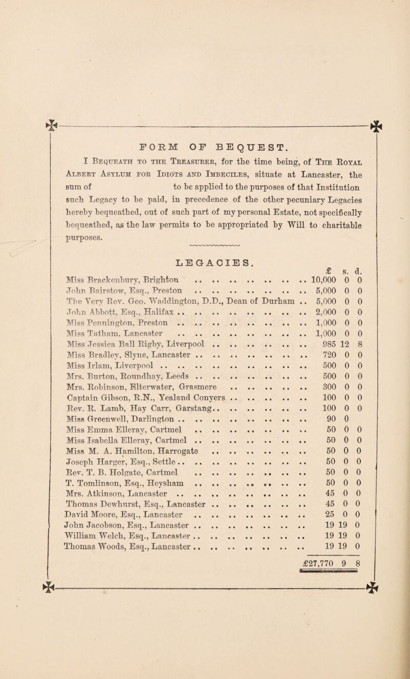 FORM OF BEQUEST. I Bequeath to the Treasurer, for the time being, of The Royal Albert Asylum for Idiots and Imbeciles, situate at Lancaster, the sum of to be applied to tbe purposes of tbat Institution such Legacy to be paid, in precedence of tbe other pecuniary Legacies hereby bequeathed, out of such part of my personal Estate, not specifically bequeathed, as tbe law permits to be appropriated by Will to charitable purposes. LEGACIES. £ s. d. Miss Brackenbury, Brighton . 10,000 0 0 John Bairstow, Esq., Preston . 5,000 0 0 The Yery Rev. Geo. Waddington, D.D., Dean of Durham .. 5,000 0 0 John Abbott, Esq., Halifax. 2,000 0 0 Miss Pennington, Preston. 1,000 0 0 Miss Tatham, Lancaster . 1,000 0 0 Miss Jessica Ball Rigby, Liverpool. 985 12 8 Miss Bradley, Slyne, Lancaster. 720 0 0 Miss Irlam, Liverpool. 500 0 0 Mrs. Burton, Roundhay, Leeds. 500 0 0 Mrs. Robinson, Elterwater, Grasmere . 300 0 0 Captain Gibson, R.N., Yealand Conyers. 100 0 0 Rev. R. Lamb, Hay Carr, Garstang. 100 0 0 Miss Greenwell, Darlington. 90 0 Miss Emma Elleray, Cartmel . 50 0 0 Miss Isabella Elleray, Cartmel. 50 0 0 Miss M. A. Hamilton, Harrogate . 50 0 0 Joseph Harger, Esq., Settle. 50 0 0 Rev. T. B. Holgate, Cartmel . 50 0 0 T. Tomlinson, Esq., Heysham.* .. 50 0 0 Mrs. Atkinson, Lancaster. 45 0 0 Thomas Dewhurst, Esq., Lancaster. 45 0 0 David Moore, Esq., Lancaster . 25 0 0 John Jacobson, Esq., Lancaster. 19 19 0 William Welch, Esq., Lancaster. 19 19 0 Thomas Woods, Esq., Lancaster. 19 19 0 £27,770 9 8 *-*