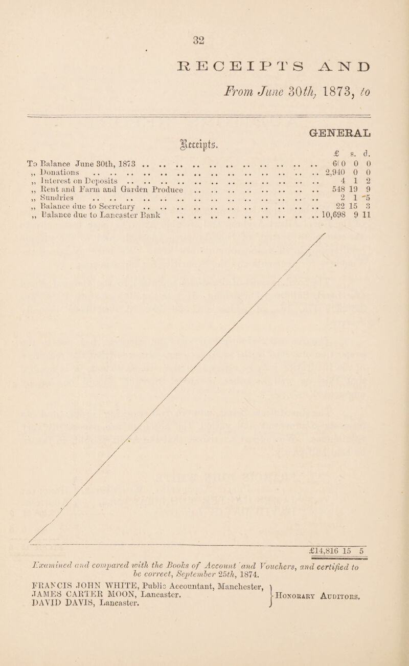 RECEIPTS A. 1ST ID From June 30th; 1873, to S To Balance June 30tli, ISIS. ,, Donations . ,, Interest on Deposits . ,, Rent and Farm and Garden Produce ,, Sundries . ,, Balance due to Secretary. ,, Balance due to Lancaster Bank GENEBAL £ s. d. 6( 0 0 0 .. 2,940 0 0 4 12 .. 548 19 9 2 1 '5 22 15 3 .. 10,698 9 11 £14,816 15 5 Examined and compared with the Boohs of Account 'and Vouchers, and certified to he correct, September 25th, 1874. FRANCIS JOHN WHITE, Public Accountant, Manchester, ) JAMES CARTER MOON, Lancaster. LHonorary Auditors,