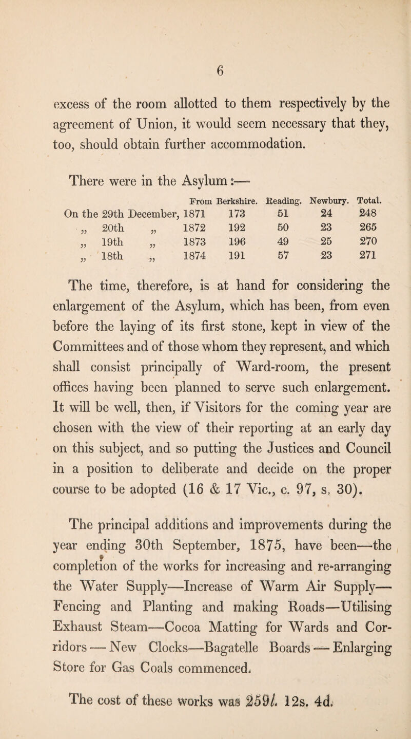 excess of the room allotted to them respectively by the agreement of Union, it would seem necessary that they, too, should obtain further accommodation. There were in the Asylum:—- From Berkshire. Beading. Newbury. Total. On the 29th December, 1871 173 51 24 248 „ 20th „ 1872 192 50 23 265 „ 19th „ 1873 196 49 25 270 „ 18th „ 1874 191 57 23 271 The time, therefore, is at hand for considering the enlargement of the Asylum, which has been, from even before the laying of its first stone, kept in view of the Committees and of those whom they represent, and which shall consist principally of Ward-room, the present offices having been planned to serve such enlargement. It will be well, then, if Visitors for the coming year are chosen with the view of their reporting at an early day on this subject, and so putting the Justices and Council in a position to deliberate and decide on the proper course to be adopted (16 & 17 Vic., c. 97, s, 30). The principal additions and improvements during the year ending 30th September, 1875, have been—the completion of the works for increasing and re-arranging the Water Supply—Increase of Warm Air Supply— Fencing and Planting and making Roads—Utilising Exhaust Steam—Cocoa Matting for Wards and Cor¬ ridors—-New Clocks—Bagatelle Boards — Enlarging Store for Gas Coals commenced. The cost of these works was 259L 12s. 4d.