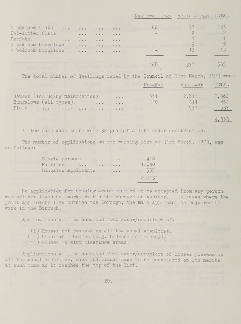 New dwellings Re-lettings TOTAL 1 bedroom flats ... 9 • o 990 • 9 a 66 37 103 Bed-sitter flats • • 9 • • a 9 9 9 - 2 2 Prefabs. ... « • 9 9 9 9 9 9 9 - 1 1 2 bedroom bungalows 9 9 9 • • • • 09 - ' 9 9 1 bedroom bungalows 0 • e • • • 9 9 9 - 13 13 168 ' 397 565 The total number of dwellings owned by the Council at 31st March, 1973 was:- Pre-]ffar Post-War TOTAL Houses (including maisonettes) 9 0 0 551 2,811 3,362 Bungalows (all types) • • « 0 9 0 140 314 454 Flats ... ...J 0 0 e • ® 9 9 9 9 - 537 ... 537 4,333 At the same date there were 32 group flatlets under construction. The number of applications on the waiting list at 31st March, 1973, was as follows:- Single persons Families Bungalow applicants 418 1,Q40 2,013 No application for housing accommodation to be accepted from any person who neither lives nor works within the Borough of Worksop. In cases where the joint applicants live outside the Borough, the male applicant be required to work in the Borough0 Applications will be accepted from owner/occupiers ofs- (i) Houses not possessing all the usual amenities. (ii) Unsuitable houses (e.g. bedroom deficiency). (iii) Houses in slum clearance areas. Applications will be accepted from owner/occupiers of houses possessing all the usual amenities, each individual case to be considered on its merits at such time as it reaches the top of the list.