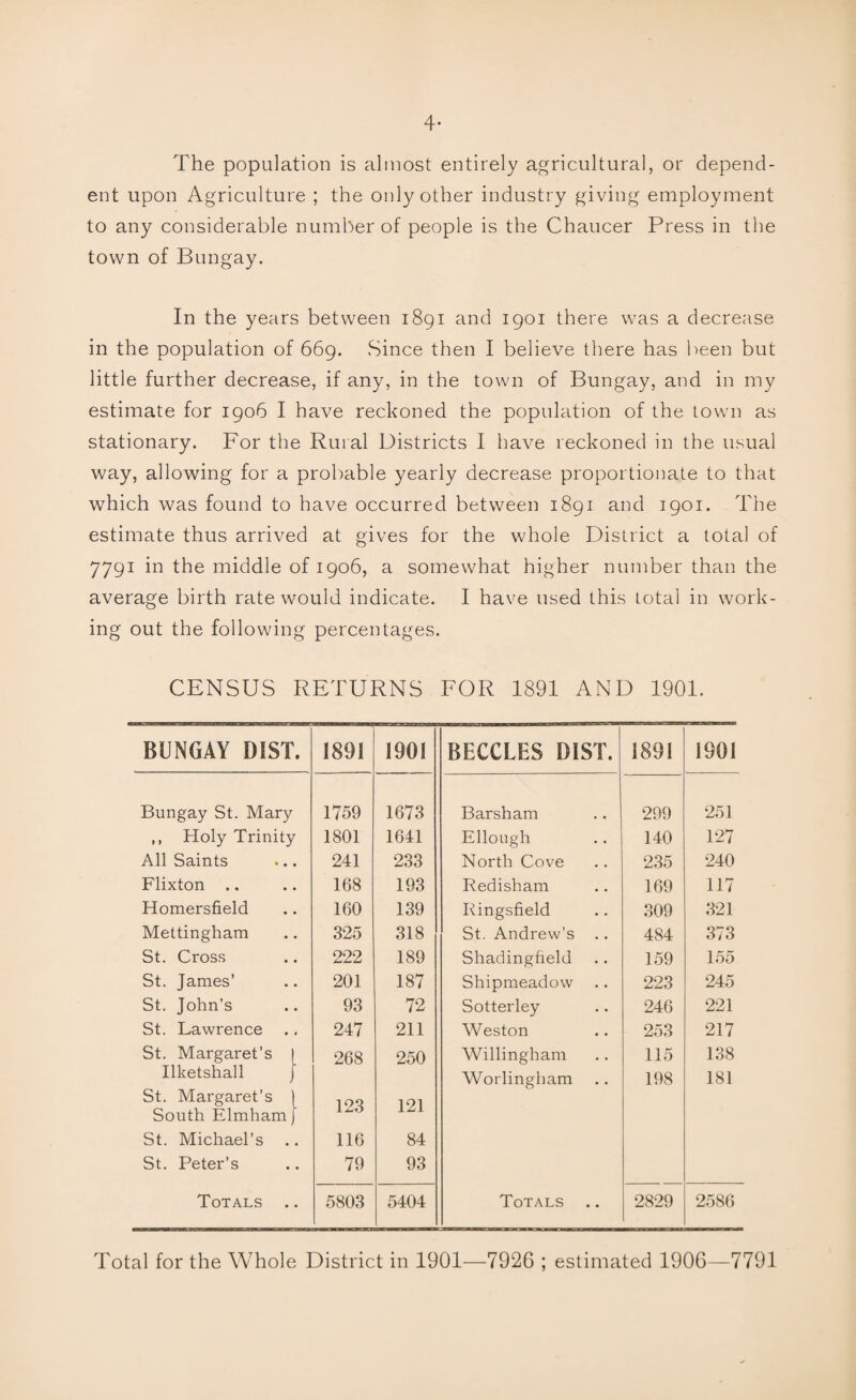 4- The population is almost entirely agricultural, or depend¬ ent upon Agriculture ; the only other industry giving employment to any considerable number of people is the Chaucer Press in the town of Bungay. In the years between 1891 and 1901 there was a decrease in the population of 669. Since then I believe there has been but little further decrease, if any, in the town of Bungay, and in my estimate for 1906 I have reckoned the population of the town as stationary. For the Rural Districts I have reckoned in the usual way, allowing for a probable yearly decrease proportionate to that which was found to have occurred between 1891 and 1901. The estimate thus arrived at gives for the whole District a total of 7791 in the middle of 1906, a somewhat higher number than the average birth rate would indicate. I have used this total in work¬ ing out the following percentages. CENSUS RETURNS FOR 1891 AND 1901. BUNGAY DIST. 1891 1901 BECCLES DIST. 1891 1901 Bungay St. Mary 1759 1673 Barsham 299 251 ,, Holy Trinity 1801 1641 Ellough 140 127 All Saints 241 233 North Cove 235 240 Flixton 168 193 Redisham 169 117 Homersfield 160 139 Ringsfield 309 321 Mettingham 325 318 St. Andrew’s 484 373 St. Cross 222 189 Shadingfield 159 155 St. James’ 201 1—1 oo —a Shipmeadow 223 245 St. John’s 93 72 Sotterley 246 221 St. Lawrence 247 211 Weston 253 217 St. Margaret’s 1 268 250 Willingham 115 138 Ilketshall j Worlingham 198 181 St. Margaret’s | 123 121 South Elmhamj St. Michael’s 116 84 St. Peter’s 79 93 Totals .. 5803 5404 Totals 2829 2586 Total for the Whole District in 1901—7926 ; estimated 1906—7791