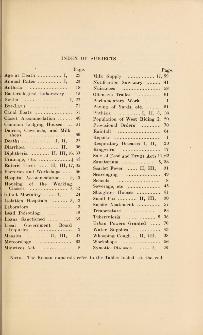 INDEX OF SUBJECTS. ' Page. Age at Death . I, 23 l Annual Rates . I, 20 i. Anthrax . 18 si Bacteriological Laboratory 15 I Births .. I, 22 li Bye-Laws . 71 Canal Boats . 61 Closet Accommodation . 48 Common Lodging Houses ... 61 Dairies, Cowsheds, and Milk- shops . 59 Deaths . I, II, 22 Diarrhoea . II, 36 Diphtheria . IT, III, 16. 33 Diainage, etc...45 Enteric Fever . II, III, 17, 35 Factories and Workshops . 56 Hospital Accommodation ... 5, 42 Housing of the Working Classes . 7, 52 I Infant Mortality . I, 24 ji Isolation Hospitals .5, 42 .3 Laboratory . 2 !) Lead Poisoning . 45 [I _ ^ IS Loans Sanctioned . 65 c Local Government Board Inquiries . 2 Measles . II, III, 37 Meteorology . 63 Midwives Act . 8 Pag*. Milk Supply . 17, 59 Notification Sum :aary . 41 Nuisances . 58 Offensive Trades . 61 Parliamentary Work . 1 Paving of Yaids, etc. 51 Phthisis .I, II, 5, 38 Population of West Riding I, 20 Provisional Orders . 70 Rainfall . 64 Reports . 1 Respiratory Diseases I, II, 23 Ringworm . 17 Sale of Food and Drugs Acts,ll,62 Sanatorium . 5, 38 Scarlet Fever . II, III, 31 Scavenging . '49 Schools . 8 Sewerage, etc. 45 Slaughter Houses . 61 Small Pox . II, III, 30 Smoke Abatement . 57 Tetmperature . 63 Tuberculosis . 5, 38 Urban Powers Granted . 70 Water Supplies . 43 Whooping Cough ... II, III, 38 Workshops . 56 Zymotic Diseases . 1, 29 Note.—The Roman numerals refer to the Tables folded at the end.