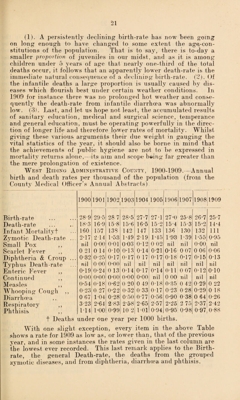 (1). A persistently declining birth-rate has now been going on long enough to have changed to some extent the aga-con- stitutions of the population. That is to say, there is to-day a smaller proportion of juveniles in our midst, and as it is among children under 5 years of age that nearly one-third of the total deaths occur, it follows that an apparently lower death-rate is the immediate natural consequence of a declining birth-rate. (2). Of the infantile deaths a large proportion is usually caused by dis¬ eases which flourish best under certain weather conditions. In 1909 for instance there was no prolonged hot weather and conse¬ quently the death-rate from infantile diarrhoea was abnormally low. (3). Last, and let us hope not least, the accumulated results of sanitary education, medical and surgical science, temperance and general education, must be operating powerfully in the direc¬ tion of longer life and therefore lower rates of mortality. Whilst giving these various arguments their due weight in gauging the vital statistics of the year, it should also be borne in mind that the achievements of public hygiene are not to be expressed in mortality returns alone,—its aim and scope being far greater than the mere prolongation of existence. W^est Riding Administrative County, 1900-1909.—Annual birth and death rates per thousand of the population (from the County Medical Officer’s Annual Abstracts). 1900 1901 1902 1903 1904 1905 1906 1907 1908 1909 1 Birth-rate 28-9 29-5 28 7 28*5 27-7 27T 27-0 25-8 26-7 25-7 Death-rate 18-3 16-9 15 8 15-6 16-5 15-2 154 15 3 15-2 14*4 Infant Mortalityt 160 157 138 142 147 133 136 130 132 111 Zymotic Death-rate ... 2-17 214 P53 1*49 2-19 1*45 1*93 P39 1*55 0-95 Small Pox ,, nil o-oo 0-01 003 0-12 0 02 nil nil 0-00 nil Scarlet Lever 0 21 0 14 0T0 0-13 0-14 0-21 0T6 0 07 0 06 0-06 Diphtheria & Croup ... 0-32 0-25 0-17 0-17 0 17 0T7 0T8 0-17 0*15 0T3 Typhus Death-rate Enteric Fever ,, nil 000 0-00 nil nil nil nil nil nil nil 0*19 0-24 0 13 0-14 0-17 0T4 Oil 0 07 0*12 o-io Continued ,, o-oo 0-00 o-oo 0*00 0-00 nil 0 00 nil nil nil Measles ,, 0*54 0T8 0*62 0 20 0 49 0-18 0-35 0 42 0-29 0 22 Whooping Cough ,, 0-23 0 27 0-22 0-32 0 33 017 0*23 028 0-29 0 18 Diarrhoea 0 67 104 0-28 0-50 0-77 0-56 0-90 038 0 64 0-26 Respiratory ,, 323 2-64 2-83 2-58 2-65 2-57 2l25 2 75 2*37 2-42 Phthisis ,, 114 POO 0-99 10 2 101 0-94 0*95 0*98 0-97 0-88 t Deaths under one year per 1000 births. With one slight exception, every item in the above Table shows a rate for 1909 as low as, or lower than, that of the previous year, and in some instances the rates given in the last column are the lowest ever recorded. This last remark applies to the Birth¬ rate, the general Death-rate, the deaths from the grouped zvmotic diseases, and from diphtheria, diarrhoea and phthisis.