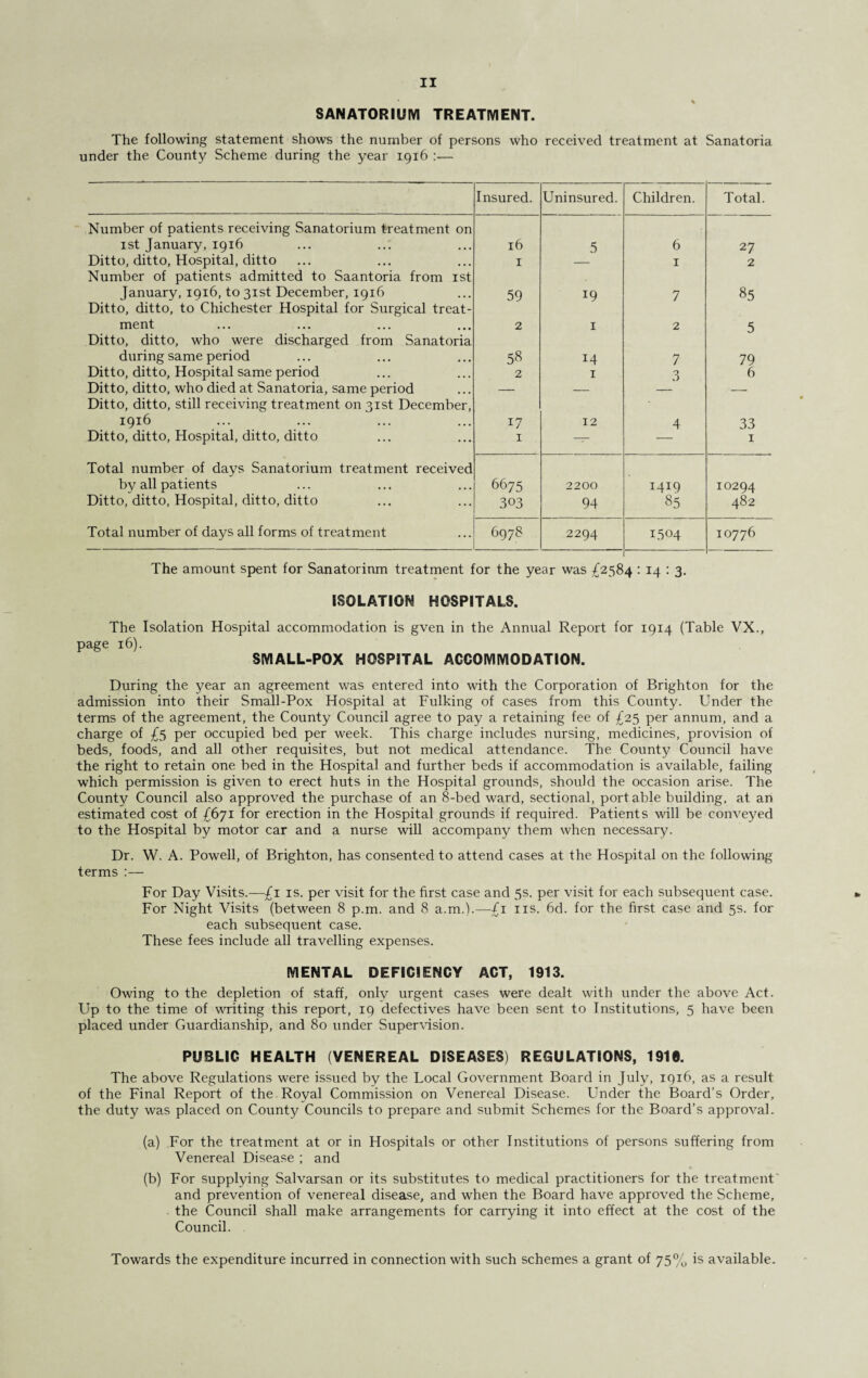 SANATORIUM TREATMENT. The following statement shows the number of persons who received treatment at Sanatoria under the County Scheme during the year 1916 Insured. Uninsured. Children. Total. Number of patients receiving Sanatorium treatment on 1st January, 1916 16 5 6 27 Ditto, ditto, Hospital, ditto 1 — 1 2 Number of patients admitted to Saantoria from 1st January, 1916, to 31st December, 1916 59 19 7 85 Ditto, ditto, to Chichester Hospital for Surgical treat¬ ment 2 1 2 5 Ditto, ditto, who were discharged from Sanatoria during same period 58 14 7 79 Ditto, ditto, Hospital same period 2 1 3 6 Ditto, ditto, who died at Sanatoria, same period — — — Ditto, ditto, still receiving treatment on 31st December, 1916 17 12 4 33 Ditto, ditto, Hospital, ditto, ditto 1 —— 1 Total number of days Sanatorium treatment received by all patients 6675 2200 1419 10294 Ditto, ditto, Hospital, ditto, ditto 303 94 85 482 Total number of days all forms of treatment 6978 2294 1504 10776 The amount spent for Sanatorium treatment for the year was £2584 : 14 : 3. ISOLATION HOSPITALS. The Isolation Hospital accommodation is gven in the Annual Report for 1914 (Table VX., page 16). SMALL-POX HOSPITAL ACCOMMODATION. During the year an agreement was entered into with the Corporation of Brighton for the admission into their Small-Pox Hospital at Fulking of cases from this County. Under the terms of the agreement, the County Council agree to pay a retaining fee of £25 per annum, and a charge of £5 per occupied bed per week. This charge includes nursing, medicines, provision of beds, foods, and all other requisites, but not medical attendance. The County Council have the right to retain one bed in the Hospital and further beds if accommodation is available, failing which permission is given to erect huts in the Hospital grounds, should the occasion arise. The County Council also approved the purchase of an 8-bed ward, sectional, port able building, at an estimated cost of £671 for erection in the Hospital grounds if required. Patients will be conveyed to the Hospital by motor car and a nurse will accompany them when necessary. Dr. W. A. Powell, of Brighton, has consented to attend cases at the Hospital on the following terms :— For Day Visits.—£1 is. per visit for the first case and 5s. per visit for each subsequent case. For Night Visits (between 8 p.m. and 8 a.m.).—£1 11s. 6d. for the first case and 5s. for each subsequent case. These fees include all travelling expenses. MENTAL DEFICIENCY ACT, 1913. Owing to the depletion of staff, only urgent cases were dealt with under the above Act. Up to the time of writing this report, 19 defectives have been sent to Institutions, 5 have been placed under Guardianship, and 80 under Supervision. PUBLIC HEALTH (VENEREAL DISEASES) REGULATIONS, 1910. The above Regulations were issued by the Local Government Board in July, 1916, as a result of the Final Report of the Royal Commission on Venereal Disease. Under the Board’s Order, the duty was placed on County Councils to prepare and submit Schemes for the Board’s approval. (a) For the treatment at or in Hospitals or other Institutions of persons suffering from Venereal Disease ; and (b) For supplying Salvarsan or its substitutes to medical practitioners for the treatment' and prevention of venereal disease, and when the Board have approved the Scheme, the Council shall make arrangements for carrying it into effect at the cost of the Council. Towards the expenditure incurred in connection with such schemes a grant of 75% is available.