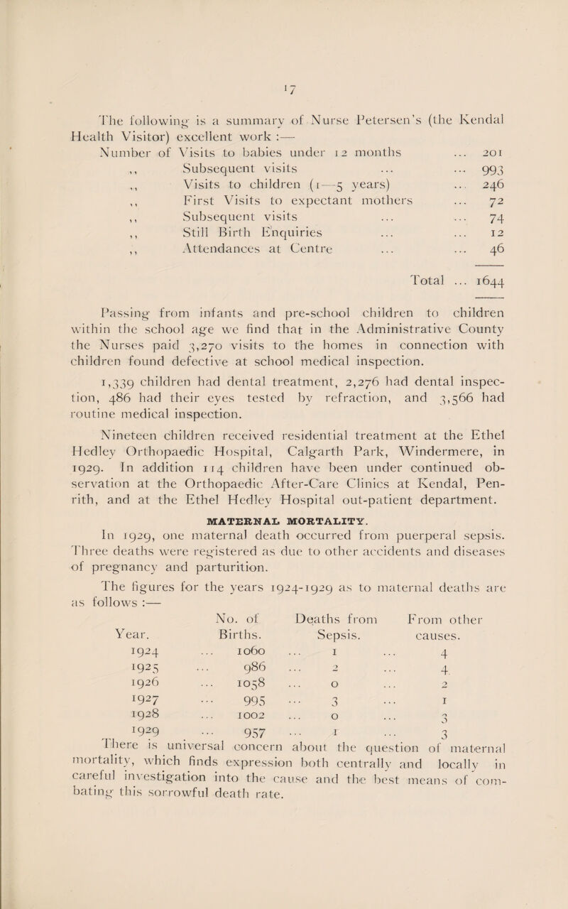 The following' is a summary of Nurse Petersen’s (the Kendal Health Visitor) excellent work :— Number of Visits to babies under 12 months ... 201 ,, Subsequent visits ... ... 993 ,, Visits to children (1—5 years) ... 246 ,, First Visits to expectant mothers ... 72 ,, Subsequent visits ... ... 74 ,, Still Birth Enquiries ... ... 12 Attendances at Centre ... ... 46 Total ... 1644 Passing- from infants and pre-school children to children within the school age we find that in the Administrative County the Nurses paid 3,270 visits to the homes in connection with children found defective at school medical inspection. 1,339 children had dental treatment, 2,276 had dental inspec¬ tion, 486 had their eyes tested by refraction, and 3,566 had routine medical inspection. Nineteen children received residential treatment at the Ethel Medley Orthopaedic Hospital, Calgarth Park, Windermere, in 1929. In addition 114 children have been under continued ob¬ servation at the Orthopaedic After-Care Clinics at Kendal, Pen¬ rith, and at the Ethel Hedley Hospital out-patient department. MATERNAL MORTALITY. In 1929, one maternal death occurred from puerperal sepsis. Three deaths were registered as due to other accidents and diseases of pregnancy and parturition. The figures for the years 1924-1929 as to maternal deaths are as follows :— i\o. ot Year. Births. J924 1060 1925 986 1926 1058 l927 995 1928 1002 1929 957 There is universal conce Deaths from Sepsis. 1 '2 O 3 o I From other causes. 4 4. 0 3 i about the que_ moi talit\, which finds expression both centrally and careful investigation into the cause and the best means bating this sorrowful death rate. stion of maternal locally in of com-