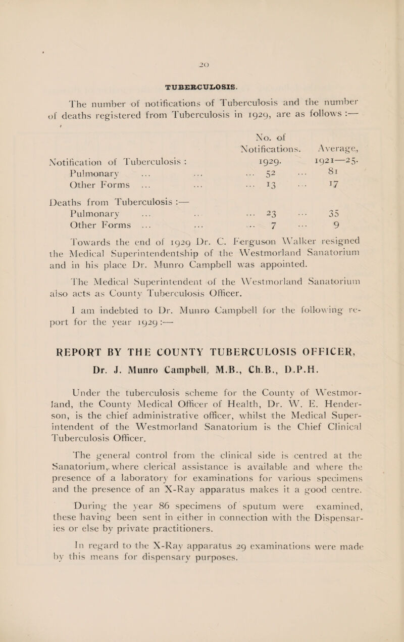 TUBERCULOSIS. The number oi notifications of 1 uberculosis and the numbei of deaths registered from Tuberculosis in 1929, are as follows :— t No. of Notifications. Average, Notification of Tuberculosis : 1929. 1921—25. Pulmonary ... 52 81 Other Forms ... 13 17 Deaths from Tuberculosis :— Pulmonary ... 23 35 Other Forms 7 9 Towards the end of 1929 Dr. < C. Ferguson Walk er resigned the Medical Superintendentship of the Westmorland Sanatorium and in his place Dr. Munro Campbell was appointed. The Medical Superintendent of the Westmorland Sanatorium also acts as Count}- Tuberculosis Officer. I am indebted to Dr. Munro Campbell for the following re¬ port for the year 1929 :— REPORT BY THE COUNTY TUBERCULOSIS OFFICER, Dr. J. Munro Campbell, M.B., Ch.B., D.P.H. Under the tuberculosis scheme for the County of Westmor¬ land, the County Medical Officer of Health, Dr. W. E. Hender¬ son, is the chief administrative officer, whilst the Medical Super¬ intendent of the Westmorland Sanatorium is the Chief Clinical Tuberculosis Officer. The general control from the clinical side is centred at the Sanatorium,.where clerical assistance is available and where the presence of a laboratory for examinations for various specimens and the presence of an X-Ray apparatus makes it a good centre. Du ring the year 86 specimens of sputum were examined, these having been sent in either in connection with the Dispensar¬ ies or else by private practitioners. In regard to the X-Ray apparatus 29 examinations were made by this means for dispensary purposes.