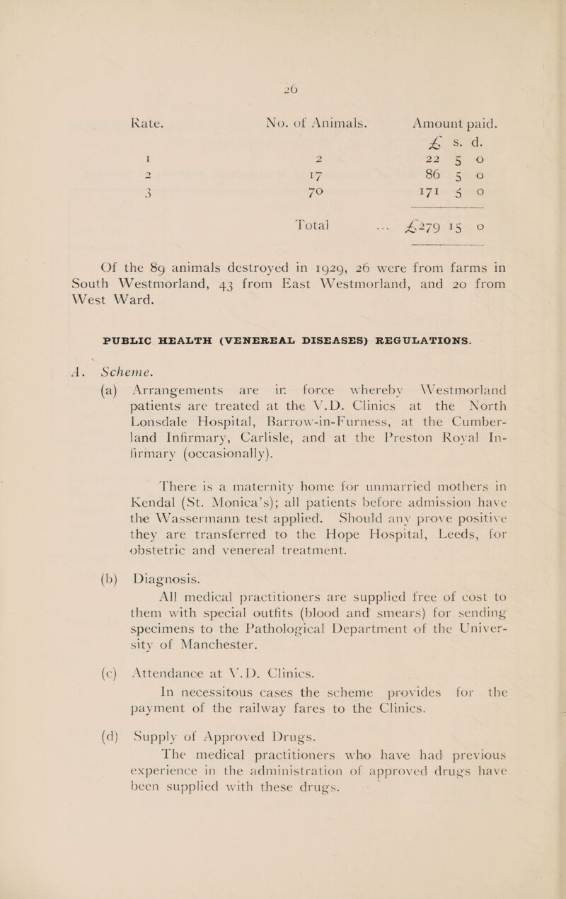 Rato. i j No. of Animals. Amount paid. £ s- d. O 22 5 0 *7 86 5 0 7° 171 5 0 4'otal £*79 IS 0 Of the 89 animals destroyed in 1929, 26 were from farms in South Westmorland, 43 from East Westmorland, and 20 from West Ward. PUBLIC HEALTH (VENEREAL DISEASES) REGULATIONS. .4. Scheme. (a) Arrangements are in force whereby Westmorland patients- are treated at the V.D. Clinics at the North Lonsdale Hospital, Barrow-in-Furness, at the Cumber¬ land Infirmary, Carlisle, and at the Preston Royal In¬ firmary (occasionally). There is a maternity home for unmarried mothers in Kendal (St. Monica’s); all patients before admission have the Wassermann test applied. Should any prove positive they are transferred to the Hope Hospital, Leeds, for obstetric and venereal treatment. (b) Diagnosis. All medical practitioners are supplied free of cost to them with special outfits (blood and smears) for sending specimens to the Pathological Department of the Univer¬ sity of Manchester. (c) Attendance at V.D. Clinics. In necessitous cases the scheme provides for the payment of the railway fares to the Clinics. Supply of Approved Drugs. The medical practitioners who have had previous experience in the administration of approved drugs have been supplied with these drugs. (d)