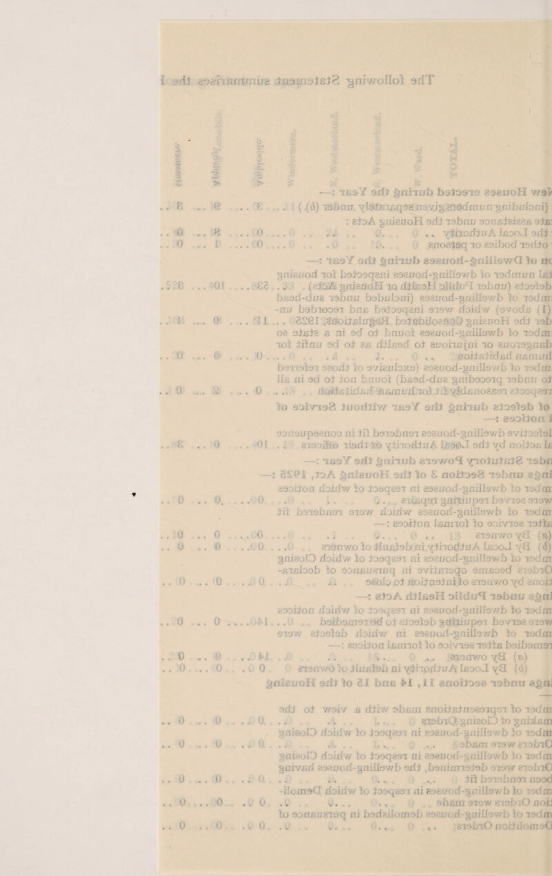 w ^ — *t£. **•» > —: ifct&Y srfJ gnriub balosno aaauoH wd> <- . - £ .. ( (o) laoai! vbtf^qsajkwi^-'TSdiirijnvn’bnfci i) : sloA j.:;iauoH aril labnn aonslaiaBs ole: 8 .. 0 ., . ytiiodluA fnooJ adl ’ . . 0 .. . . . 8008130 IO 891 bod 19 rflO ’ —: issY 9dl gaiiub aaawoil~gfiiil9wG lo m gnifeiioxl iol bsloaqgm ■zaaaod-'jznilio'tfb k> lodmun lid . * 6 . . id .. £5 ... (aioA gniertoH io dlleaH oddrAI »bmr) eloalab buad-due labiur babntom) 8-jax/oxf-§xiillo-!/ b lo r::Uan -i10 babioan bru; baioaqani siaw doidv/ (ov- in (I) .. ■ .,0 .. II . . 6S6I t8Coil.Eiix§9H boiebiicano J odl >ab oa absla £ nr sd ol haw-.A aeeuod-yii iltev/b lo lodm. lot 1ftno sd ol 2js dlbiarf ol auoiiLqm io auoiopaab .. 0 ... 0 .. 0 . .. .. .. > ,. aoilfijidjsri nsmnd l)-)TOfei 38odt lo aviatdoxa) sosnod-gnillevb ‘to mien 1L: ni ad oi Ion birnot (bear!-doe gnibaoaiq lab-tu ol . . ...0 >. ••.-;rr..:iidi»i1’ tr: ;I ;oi. . ddurvoRr-n rx. -rar to 93ivia8 lirodtiw i&aY sill gnirtib aiaatob lo —: aaailori i aonanpaanoo ni; 1ft baiabnai aaenod-gnilfewbaviloolsi . . $ .. . , -Of .. ad .• io i/odln A jjpaoJ adl yd noilojs Ic —: rt£to¥ sift garxob gnswoS. y^olntnlg isbn -: cl ‘ L ,tsA 4 '•' Oi 1 'to £ noJftos8 labrui sgni 8301100 doirlw to loaqaai ni aaeood-gndlav/b to ladsi . . . . lit ooiabiiai oi-jw doidv/ aaanonqgaiUawb io iadm -—: eooilon I.emioi to e . iviaa tails .. 0 .. 0 , /. gi9awo (») .. 0 -.0 ..0 .. • etanwo lo liuiftab rd vliiodlnA IjbooJ ytl (<$) gnieoIO doidw lo laaqaai ni Baanod-gnillawb lo •*• -jsicloab to aoiUBnainq A avilmaqo amj&oad b.. d nO ,.0 ..0 . . 0 .. .. aablo oi noiiaoinilo ciienwo yc bitoj; —: gloA rillfisH Dtldidl nsbiiu a.oni 8901100 ibrdv/ to liAqssi ni 8oanod-qi.fi.!fov/b to Todm .« U .... 0__ < 4- i . . qniiiij oiow olootab doidv/ ni aaeuod-^nillewb to lodm —: 89oiioo IjBcaiot lo soivioa lolts boibomsi .. 0 .. 0 ,.M . . . . .. Bioiiv/o ybL (vd 0 0 . 0 8i90wo iollnnloo ciyli ipdlwA IfiO'vl \(3 (o) qmguoii 9iil lo 31 baa ^1 fii aaoiiose tabmi a&ul odl ol wsiv £ dliv/obum anotl£lno89iqi i lo i idiif .. 0 . . 0 ,. 0 . . 8i5biO qniaoID :o gnbinm gnilia b lo r dm *. 0 ..0 .. 0 .. .. .. 9bsxn ;mw eiobiC qniaoIO doidw lo toaqa-n ni boboo/j qnidawb !(..• iad*n ^aivnd aaanoil-gniiiawb adl .baainnsiab o xav/ aiobiC .. U .. t> .. ft , ., .. .. .. til b-labnai naad -iiomsCr doidv/1<, Jo;>qaai »ii a--a/i d-x>t ; i(a^b k : /dm .. 0 .. 0 to aoannainq ni badailotnai) aaaj.rod-gniU wvb to v ■ a. .. 0 .. 0 .. 0 ,i .. .. eiabiO noil Join >0