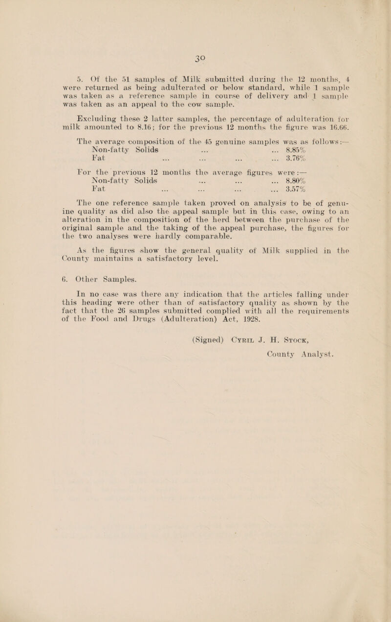 5. Of the 51 samples of Milk submitted during the 12 months, 4 were returned as being adulterated or below standard, while 1 sample was taken as a reference sample in course of delivery ami 1 sample was taken as an appeal to the cow sample. Excluding these 2 latter samples, the percentage of adulteration for milk amounted to 8.16; for the previous 12 months the figure was 16.66. The average composition of the 45 genuine samples was as follows:— Non-fatty Solids ... ... 8.85% Fat .... ... ... ... 3.76% For the previous 12 months the average figures were:— Non-fatty Solids ... ... ... 8.80% Fat ... ... ... ... 3.57% The one reference sample taken proved on analysis' to be of genu¬ ine quality as did also the appeal sample but in this case, owing to an alteration in the composition of the herd between the- purchase of the original sample and the taking of the appeal purchase, the figures for the two analyses were hardly comparable. As the figures show the general quality of Milk supplied in the County maintains a satisfactory level. 6. Other Samples. In no case was there any indication that the articles falling under this heading were other than of satisfactory quality as, shown by the fact that the 26 samples submitted complied with all the requirements of the Food and Drugs (Adulteration) Act, 1928. (Signed) Cyril J. H. Stock, County Analyst.