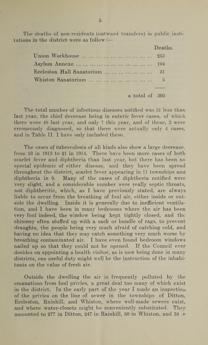 Union Workhouse . Asylum Annexe. Eccleston Hall Sanatorium Whiston Sanatorium . 253 104 31 5 a total of 393 The total number of infectious diseases notified was 51 less than last year, the chief decrease being in enteric fever cases, of which there were 48 last year, and only 7 this year, and of these, 3 were erroneously diagnosed, so that there were actually only 4 cases, and in Table II. I have only included these. The cases of tuberculosis of all kinds also show a large decrease, from 53 in 1913 to 21 in 1914. There have been more cases of both scarlet fever and diphtheria than last year, but there has been no special epidemic of either disease, and they have been spread throughout the district, scarlet fever appearing in 11 townships and diphtheria in 9. Many of the cases of diphtheria notified were very slight, and a considerable number were really septic throats, not diphtheritic, which, as I have previously stated, are always liable to occur from the breathing of foul air, either inside or out¬ side the dwelling. Inside it is generally due to inefficient ventila¬ tion, and I have been in many bedrooms where the air has been very foul indeed, the window being kept tightly closed, and the chimney often stuffed up with a sack or bundle of rags, to prevent draughts, the people being very much afraid of catching cold, and having no idea that they may catch something very much worse by breathing contaminated air. I have even found bedroom windows nailed up so that they could not be opened. If the Council ever decides on appointing a health visitor, as is now being done in many districts, one useful duty might well be the instruction of the inhabi¬ tants on the value of fresh air. Outside the dwelling the air is frequently polluted by the emanations from foul privies, a great deal too many of which exist in the district. In the early part of the year I made an inspection of the privies on the line of sewer in the townships of Ditton, Eccleston, Rainhill, and Whiston, where well-made sewers exist, and where water-closets might be conveniently substituted. They amounted to 277 in Ditton, 247 in Rainhill, 50 in Whiston, and 34