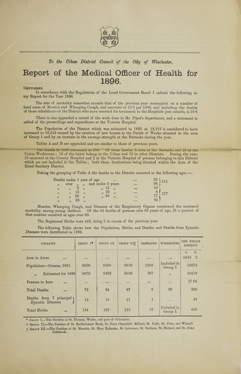 To the Urban District Council of the City of Winchester. Eeport of the Medical Officer of Health for 1896. Gentlemen, In accordance with the Regulations of the Local Government Board I submit the following as my Report for the Year 1896. The rate of mortality somewhat exceeds that of the previous year consequent on a number of fatal cases of Measles and Whooping Cough, and amounts to 15*5 per 1000, and including the deaths of those inhabitants of the District who have resorted for treatment to the Hospitals just outside, is 16-6 There is also appended a record of the work done in Mr. Piper’s department, and a statement is added of the proceedings and expenditure at the Victoria Hospital. The Population of the District which was estimated in 1895 at 18,216 is considered to have increased to 18,419 caused by the erection of new houses in the Parish of Weeke situated in the area of Group 1 and by an increase in the average strength at the Barracks during the year. Tables A and B are appended and are similar to those of previous years. “ The aeatns m 1696’amountea to 288. Or these deaths 6 were at the Barracks and 29 at the Union Workhouse ; 16 of the latter belong to the Urban and 13 to other Districts. During the year, 18 occurred at the County Hospital and 2 at the Victoria Hospital of persons belonging to this District which are not included in the Tables; both these Institutions being situated within the Area of the Rural Sanitary District. Taking the grouping of Table A the deaths in the District occurred at the following ages :— Deaths under 1 year of age • • • • • • 55 J) over yy yy and under 5 years • • • 56 y) yy 5 yy „ 15 yy • •• 10 yy yy 15 yy „ 25 yy • • • 6 yy yy 25 yy „ 65 yy • • • 77 yy yy 65 yy ... 84 Measles, Whooping Cough, and Diseases of the Respiratory Organs occasioned the increased mortality among young children. Of the 84 deaths of persons over 65 years of age, 21a quarter of that number occurred at ages over 80. The Registered Births were 449, being 5 in excess of the previous year. The following Table shows how the Population, Births, and Deaths, and Deaths from Zymotic Diseases were distributed in 1896. LOCALITY GROUP I* GROUP Ilf GROUP III+ BARRACKS WORKHOUSE THE WHOLE DISTRICT A. R. Area in Acres ... ... • • • • . • ... 1043 2 Population—Census, 1891 5850 6388 5619 1216 Included in Group I 19073 „ Estimated for 1896 5870 6493 5659 397 yy 18419 Persons to Acre ... ... • • • ... • • • ... 17 64 Total Deaths 72 94 87 6 29 288 Deaths from 7 principal) Zymotic Diseases i 12 16 17 1 • • 46 Total Births ... 134 163 133 19 Included in Group I. 449 * Group I.—The Parishes of St. Thomas, Weeke, and part of Chilcombe. f Group II.—The Parishes of St. Bartholomew Hyde, St. Peter Cheesehill, Milland, St. Faith, St. John, and Winnall. + Group III.—The Parishes of St. Maurice, St. Mary Kalendre, St. Lawrence, St. Swithun, St. Michael, and St. Peter Colebrook.