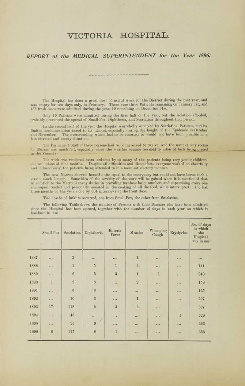 VICTORIA HOSPITAL. REPORT of the MEDICAL SUPERINTENDENT for the Year 1896. The Hospital has done a great deal of useful work for the District during the past year, and was empty for ten days only, in February. There were three Patients remaining on January 1st, and 132 fresh cases were admitted during the year, 19 remaining on December 31st. Only 19 Patients were admitted during the first half of the year, but the isolation afforded, probably prevented the spread of Small-Pox, Diphtheria, and Scarlatina throughout that period. In the second half of the year the Hospital was wholly occupied by Scarlatina Patients, and its limited accommodation taxed to its utmost, especially during the height of the Epidemic in October and November. The overcrowding which had to be resorted to would not have been possible in a less elevated and breezy situation. The Permanent Staff of three persons had (o be increased to twelve, and the want of any rooms for Nurses was much felt, especially when the weather became too cold to allow of beds being placed in the Verandah. The work was rendered extra arduous by so many of the patients being very young children, one an infant of nine months. Despite all difficulties and discomforts everyone worked on cheerfully and industriously, the patients being attended to in a most satisfactory manner. The new Matron shewed herself quite equal to the emergency but could not have borne such a strain much longer. Some idea of the severity of the work will be gained when it is mentioned that in addition to the Matron’s many duties in providing for these large numbers and supervising every one she superintended and personally assisted in the cooking of all the food, while interrupted in the last three months of the year alone by 604 interviews at the front door. Two deaths of infants occurred, one from Small-Pox, the other from Scarlatina. The following Table shows the number of Persons with their Diseases who have been admitted since the Hospital has been opened, together with the number of days in each year on which it has been in use. Small-Pox Scarlatina Diphtheria Enteric Fever Measles Whooping Cough Erysipelas No. of days in which the Hospital was in use 1887 . . • 2 • • • 1 • • • • •• • • • 1888 ... 1 5 1 2 • • • ... 144 1889 ... 6 5 3 1 1 240 1890 1 2 3 1 2 • • • ... 158 1891 ... 6 8 ... ... • • • • • • 165 1892 ... 10 3 • • • 1 • • • • # • 297 1893 17 118 2 3 2 • • • ... 327 1894 ... 45 • • • ... ... • • • 1 320 1895 ... 26 9 ... ... • • • ... 363 ... ... • • •