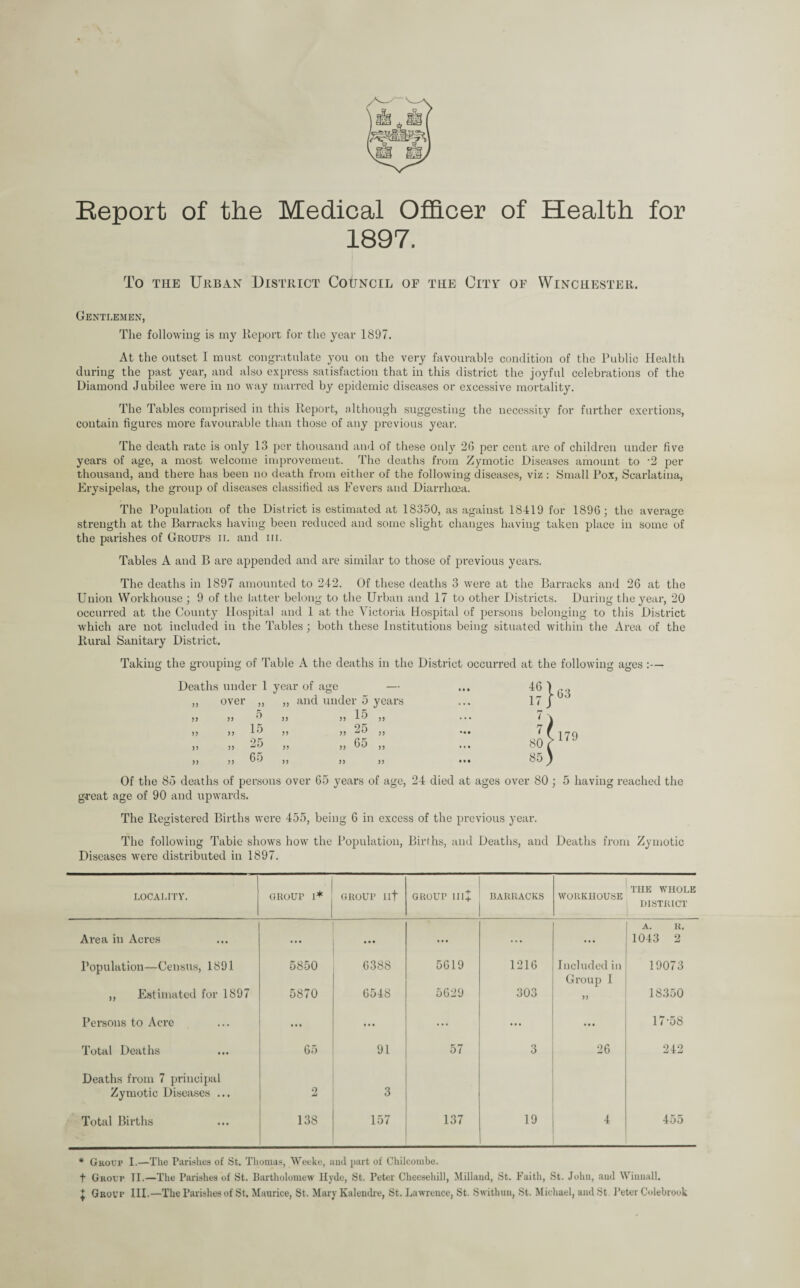 Report of the Medical Officer of Health for 1897. To the Urban District Council of the City of Winchester. Gentlemen, The following is my Report for the year 1897. At the outset I must congratulate you on the very favourable condition of the Public Health during the past year, and also express satisfaction that in this district the joyful celebrations of the Diamond Jubilee were in no way marred by epidemic diseases or excessive mortality. The Tables comprised in this Report, although suggesting the necessity for further exertions, contain figures more favourable than those of any previous year. The death rate is only 13 per thousand and of these only 20 per cent are of children under five years of age, a most welcome improvement. The deaths from Zymotic Diseases amount to •2 per thousand, and there has been no death from either of the following diseases, viz : Small Pox, Scarlatina, Erysipelas, the group of diseases classified as Fevers and Diarrhoea. The Population of the District is estimated at 18350, as against 18419 for 1896; the average strength at the Barracks having been reduced and some slight changes having taken place in some of the parishes of Groups ii. and in. Tables A and B are appended and are similar to those of previous years. The deaths in 1897 amounted to 242. Of these deaths 3 were at the Barracks and 26 at the Union Workhouse ; 9 of the latter belong to the Urban and 17 to other Districts. During the year, 20 occurred at the County Hospital and 1 at the Victoria Hospital of persons belonging to this District which are not included in the Tables ; both these Institutions being situated within the Area of the Rural Sanitary District. Taking the grouping of Table A the deaths in the District occurred at the following ages :— Deaths under 1 year of age over „ 55 and under 5 years • • • „ 5 55 „ 15 55 . • • „ 15 55 „ 25 55 • « • „ 25 55 „ 65 55 „ 65 n 55 55 • • • Of the 85 deaths of persons over 65 years of age, 24 died at ages over 80; 5 having reached the great age of 90 and upwards. The Registered Births were 455, being 6 in excess of the previous year. The following Table shows how the Population, Births, and Deaths, and Deaths from Zymotic Diseases were distributed in 1897. LOCALITY. GROUP I* GROUP Ilf GROUP lllj BARRACKS WORKHOUSE THE WHOLE DISTRICT A. R. Area in Acres ... • • • • • • ... ... 1043 2 Population—Census, 1891 5850 6388 5619 1216 Included in 19073 ,, Estimated for 1897 5870 6548 5629 303 Group I 55 18350 Persons to Acre • • • • • • ... • • • ... 17-58 Total Deaths 65 91 57 3 26 242 Deaths from 7 principal Zymotic Diseases ... 2 3 Total Births 138 157 137 19 4 455 * Group 1.—The Parishes of St. Thomas, Weeke, ami part of Chilcombe. t Group Tl.—The Parishes of St. Bartholomew Hyde, St. Peter Cheesehill, Milland, St. Faith, St. John, and Winnall. J Group III.—The Parishes of St. Maurice, St. Mary Kalemlre, St. Lawrence, St. Swithun, St. Michael, and St Peter Colebrook