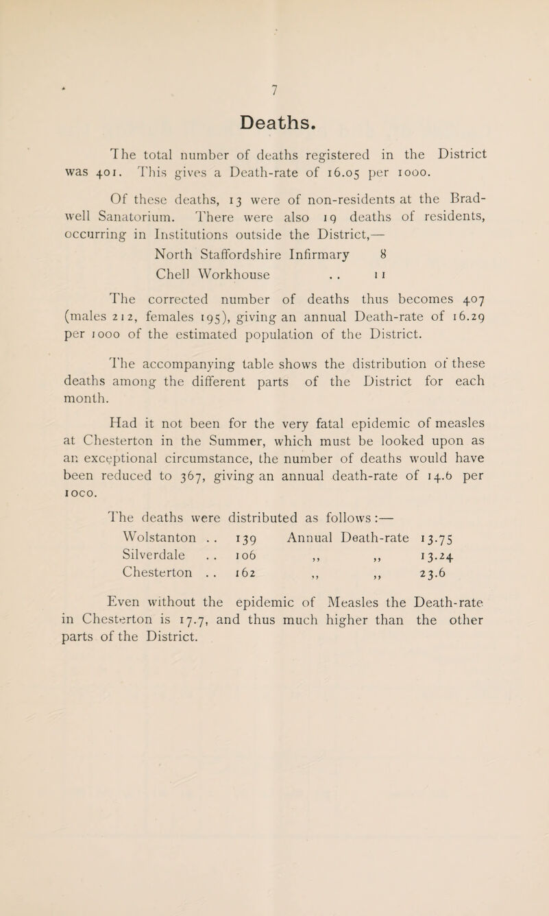 Deaths. The total number of deaths registered in the District was 401. This gives a Death-rate of 16.05 per 1000. Of these deaths, 13 were of non-residents at the Brad- well Sanatorium. There were also 19 deaths of residents, occurring in Institutions outside the District,— North Staffordshire Infirmary 8 Chell Workhouse . . 11 The corrected number of deaths thus becomes 407 (males 212, females 195), giving an annual Death-rate of 16.29 per 1000 of the estimated population of the District. The accompanying table shows the distribution of these deaths among the different parts of the District for each month. Had it not been for the very fatal epidemic of measles at Chesterton in the Summer, which must be looked upon as an exceptional circumstance, the number of deaths would have been reduced to 367, giving an annual death-rate of 14.6 per ioco. The deaths were distributed as follows Wolstanton . . i39 Annual Death-rate 13-75 Silverdale 106 y y y y 13.24 Chesterton . . 162 ' y y y 23.6 Even without the epidemic of Measles the Death-rate Chesterton is 17.7, and thus much higher than the other parts of the District.