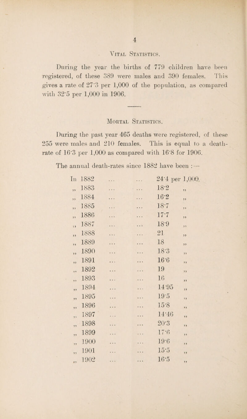 Vital Statistics. During tlie year the births of 779 children have been registered, of these 389 were males and 390 females. This gives a rate of 27'3 per 1,000 of the population, as compared with 32'5 per 1,000 in 1906. Mortal Statistics. During the past year 465 deaths were registered, of these 255 were males and 210 females. This is equal to a death- rate of 16'3 per 1,000 as compared with 16'8 for 1906. The annual death-rates since 1882 have been : — In 55 5 5 55 55 5 5 5? 5 5 5 5 55 55 5 5 55 55 55 5 5 5 5 •5 5 1882 1883 1884 1885 1886 1887 1888 1889 1890 1891 1892 1893 1894 1895 1896 1897 1898 1899 1900 1901 1902 24'4 per 1,000. 18*2 55 16-2 187 177 18-9 55 5 5 5 5 21 18 18-3 16'6 19 16 1495 195 15-8 14*46 20*3 17*6 19*6 15*5 16*5 55 55