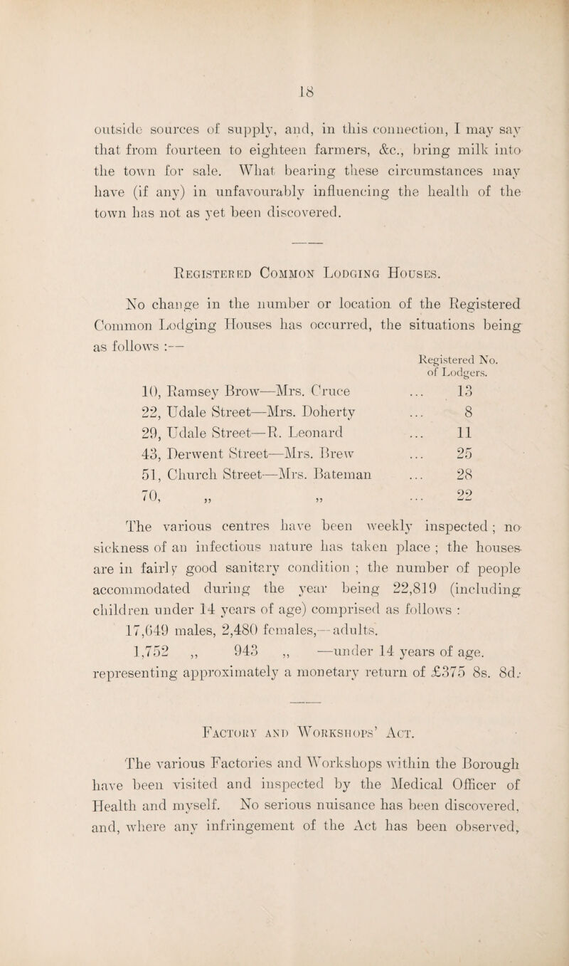 outside sources of supply, and, in this connection, I may say that from fourteen to eighteen farmers, &c., bring milk into the town for sale. What bearing these circumstances may have (if any) in unfavourably influencing the health of the town has not as yet been discovered. Registered Common Lodging Houses. No change in the number or location of the Registered Common Lodging Houses has occurred, the situations being as follows :— 10, Ramsey Brow—Mrs. Cruce 22, Udale Street—Mrs. Doherty 29, Udale Street—R. Leonard 43, Derwent Street—Mrs. Brew 51, Church Street—Mrs. Bateman / 0, ,, ,, The various centres have been weekly inspected; no sickness of an infectious nature has taken place ; the houses- are in fairly good sanitary condition ; the number of people accommodated during the year being 22,819 (including children under 14 years of age) comprised as follows : 17,049 males, 2,480 females,—adults. 1,752 ,, 943 ,, —under 14 years of age. representing approximately a monetary return of £375 8s. 8d„- igistered No. if Lodgers. 1 8 11 25 28 99 Factory and Workshops’ Act. The various Factories and Vforkshops within the Borough have been visited and inspected by the Medical Officer of Health and myself. No serious nuisance has been discovered, and, where any infringement of the Act has been observed,