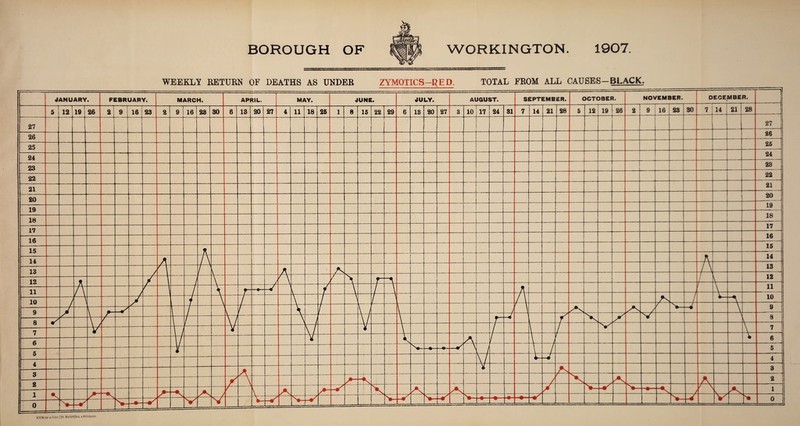 BOROUGH OF WORKINGTON. 1907. WRMoss fcSjns Ltd.WorKn^tou tWiitttavKi.