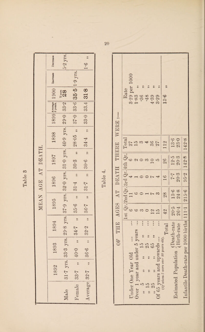 GO © M vO # 9 n 05 ▼—1 £00 qo 05 © • bo S • • t> ►» 00 05 05 p p p 00 05 G cb 93 f-i 00 05 VO ■4i 5h •V 05 GO* 5-i «-> K^i 05 co o rH cm t-H t-H co CO CO GO ?H *V o 05 GO 05 CD t- rH I- O CD co co CO co 5-. 05 oo 00 t- (M r-H 05 CM CM CO CO CO Sh - CO f>5 05 GO CO o CD rH CO o CD co CO go u CM 05 OO i- t- tH rH CO CM CO co CO 05 JD b£i <D 'cS c3 5-i r——1 H 05 c3 a 05 P^H > <1