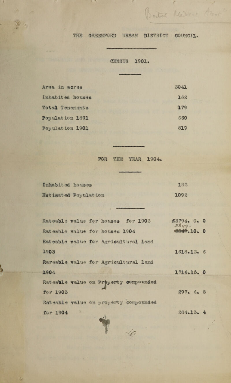 I \l J V ® \ ~~- 0 ' THE OREENFORD URBAN DISTRICT COUNCIL. CENSUS 1901. Area in acres 3041 Inhabited houses 162 Total Ten era enta 179 Population 1891 660 Pop ‘Hat ion 1901 819 ^R THE YEAR 1904. I nhab it ed houses 18 Z Estimated Population 1093 Rateable value Rateable value Rateable value for ho us os for 1903 for houses 1904 for Agricultural land 1903 Rareable value for Agricultural land 1904 Rat cable for 1903 Rat eabl e value on Property ocrjpcunded value on property compounded *3794. 0. 0 ^».10. 0 1618.12. 6 1716.15. 0 297. 6. 8