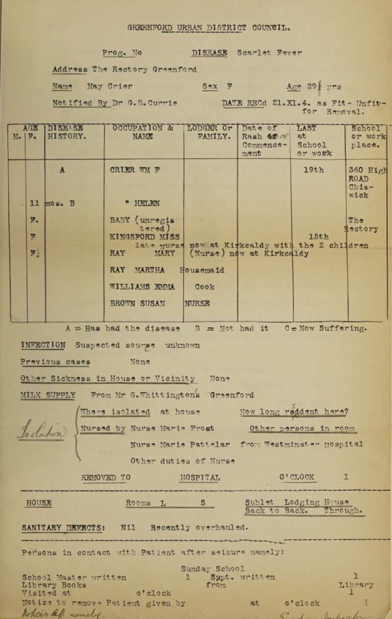 GREKNFORD URBAN DISTRICT COUNCIL* \ Prog. _No PISEASE Scarlet Fever Address The Rectory Greenford Name May Crier Sex F Age 29 jj- y~s Notified By Dr G.B.Currie DATE RECd 21.XI.4. as Pit - Unfitr- for Removal. M. ICE P. DISEASE HISTORY. Occupation & NAME TOdoejTOF FAMILY. Date of Rash 4£ 0f Commence¬ ment LAST at School or work School or work place. A CRIER WM P 19 th 360 Higl ROAD Chis- wick - 11 nos. B * HELEN P. BABY (unregis The tered) \ :ectory P KINGSPORD MISS 15th late pirns' now at Ki! •kcaldy wlt> l the 2 chi! dren n RAY MARY (Nurse) n< w at Kirkc* iriy RAY MARTHA l ousemaid WILLIAMS EMMA Cook BROWN SUSAN NURSE A =• Has had the disease B = Not had it C tr Now Suffering. INACTION Suspected sou^ae unknown Previous cases None Other Sickness in House or Vicinity None MILK SUPPLY Prom Mr G. Whitt ington^s Greenford J^dL/und Whe^e Nursed isolated by Nurse •‘lUZJt Nurse at house Mari- Pro at Marie Patt-lar How long sm. ent he^e? / Other persons in ^oom f^Om Westminster jjospital Other duties of Nurse REMOVED TO HOSPITAL O’CLOCK HOUSE Rooms L __ ___ S Sublet Lodging House Bach to tfaek.' Through. SANITARY DEFECTS? Nil Recently overhauled. 1 1  yw 1 1  Persons in contact with Patient after seizure namely: Sunday School School Master written 1 Sjipt. written Library Books from Visited at o’clock Notice to remove Patient given by hvjiCXyty ■&//• rupinjeAxsf. at 1 Library 1 o’clock C y l