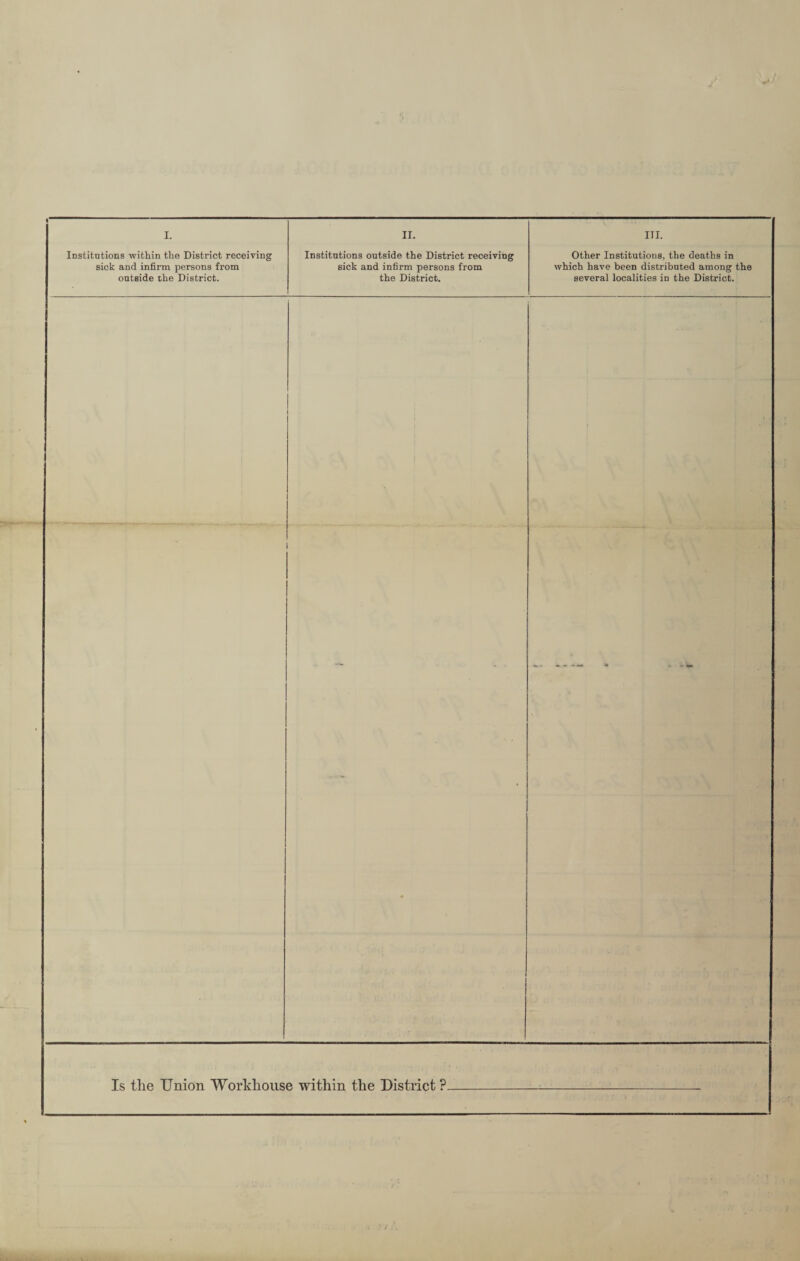 Institutions within the District receiving sick and infirm persons from outside the District. Institutions outside the District receiving sick and infirm persons from the District. Other Institutions, the deaths in which have been distributed among the several localities in the District. Is tlie Union Workhouse within the District ?