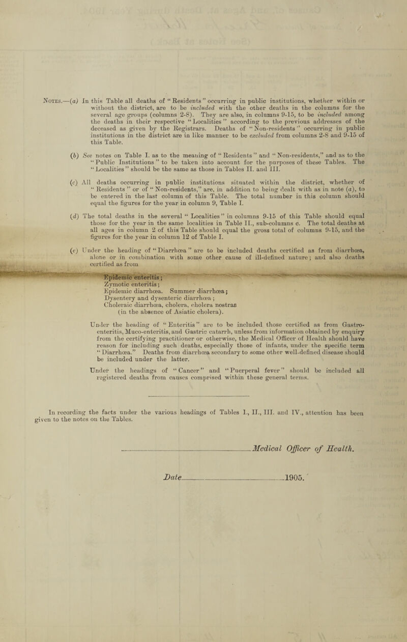 without the district, are to be included with the other deaths in the columns for the several age groups (columns 2-8). They are also, in columns 9-15, to be included among the deaths in their respective “ Localities ” according to the previous addresses of the deceased as given by the Registrars. Deaths of “ Non-residentsoccurring in public institutions in the district are in like manner to be excluded from columns 2-8 and 9-15 of this Table. (&) See notes on Table I. as to the meaning of “ Residents ” and “ Non-residents,” and as to the “ Public Institutions ” to be taken into account for the purposes of these Tables. The “Localities” should be the same as those in Tables II. and III. (c) All deaths occurring in public institutions situated within the district, whether of “ Residents ” or of “ Non-residents,” are, in addition to being dealt with as in note (a), to be entered in the last column of this Table. The total number in this column should equal the figures for the year in column 9, Table I. (d) The total deaths in the several “ Localities ” in columns 9-15 of this Table should equal those for the year in the same localities in Table II., sub-columns c. The total deaths at all ages in column 2 of this Table should equal the gross total of columns 9-15, and the figures for the year in column 12 of Table I. (e) Under the heading of “ Diarrhoea ” are to be included deaths certified as from diarrhoea, alone or in combination with some other cause of ill-defined nature; and also deaths certified as from Epidemic enteritis; Zymotic enteritis; Epidemic diarrhoea. Summer diarrhoea; Dysentery and dysenteric diarrhoea ; Choleraic diarrhoea, cholera, cholera nostras (in the absence of Asiatic cholera). Under the heading of “Enteritis” are to be included those certified as from Gastro¬ enteritis, Muco-enteritis, and Gastric catarrh, unless from information obtained by enquiry from the certifying practitioner or otherwise, the Medical Officer of Health should have reason for including such deaths, especially those of infants, under the specific term “Diarrhoea.” Deaths from diarrhoea secondary to some other well-defined disease should be included under the latter. Under the headings of “Cancer” and “Puerperal fever” should be included all registered deaths from causes comprised within these general terms. In recording the facts under the various headings of Tables 1., II., III. and IV., attention has been ven to the notes on the Tables. Medical Officer of Health. Date 1905.