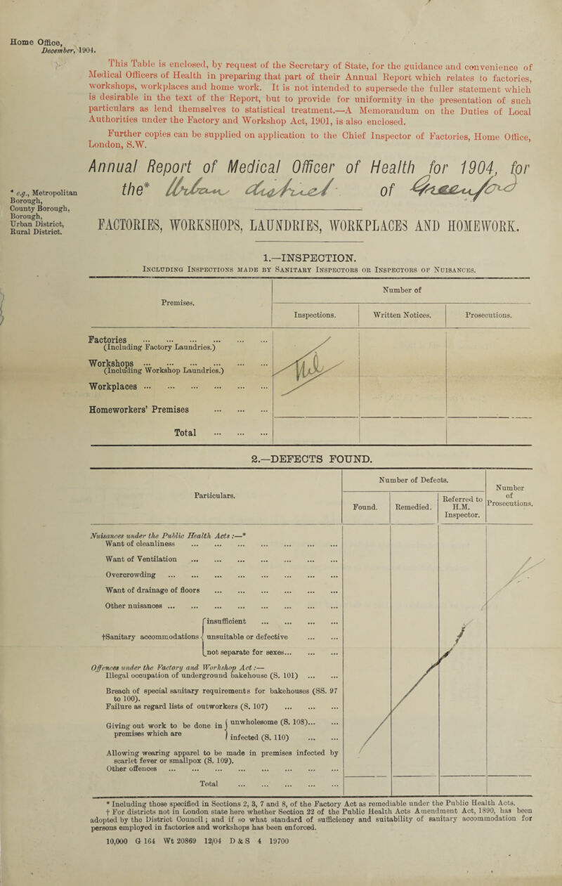 Home Office, December, 1904. 1 his Table is enclosed, by request ol the Secretary of State, tor the guidance and convenience of Medical Officers of Health in preparing that part of their Annual Report which relates to factories, workshops, workplaces and home work. It is not intended to supersede the fuller statement which is desirable in the text of the Report, but to provide for uniformity in the presentation of such particulars as lend themselves to statistical treatment.—A Memorandum on the Duties of Local Authorities under the Factory and Workshop Act, 1901, is also enclosed. Further copies can be supplied on application to the Chief Inspector of Factories, Home Office, London, S.W. * c.g., Metropolitan Borough, County Borough, Borough, Urban District, Rural District. Annua! Report of Medical Officer of Health for 1904, for the* \ of FACTORIES, WORKSHOPS, LAUNDRIES, WORKPLACES AND HOMEWORK. 1.—INSPECTION. Including Inspections made by Sanitary Inspectors or Inspectors of Nuisances. Premises. Number of Inspections. Written Notices. Prosecutions. Factories . (Including Factory Laundries.) Workshops . (Including Workshop Laundries.) Workplaces. Homeworkers’ Premises . Total . 2.—DEFECTS FOUND. Number of Defects. Particulars. Referred to H.M. Inspector. Number of Prosecutions. Nuisances under the Public Health Acts :—* Want of cleanliness Want of Ventilation ... Overcrowding . Want of drainage of floors Other nuisances. f insufficient fSanitary accommodations ■; unsuitable or defective [_not separate for sexes... Offences under the Factory and Workshop Act:— Illegal occupation of underground bakehouse (S. 101) Breach of special sanitary requirements for bakehouses (SS. 97 to 100). Failure as regard lists of outworkers (S. 107) . Giving out work to be done in ( unwholesome (S. 108)... premises which are infected (S. 110) Allowing wearing apparel to be made in premises infected by scarlet fever or smallpox (S. 109). Other offences . . Total * Including those specified in Sections 2, 3, 7 and 8, of the Factory Act as remediable under the Public Health Acts, f For districts not in London state here whether Section 22 of the Public Health Acts Amendment Act, 1890, has been adopted by the District Council; and if so what standard of sufficiency and suitability of sanitary accommodation for persons employed in factories and workshops has been enforced.