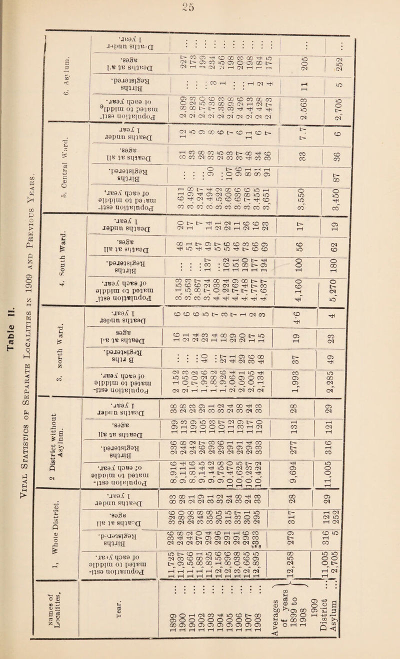 < c3 L- Cfl PH c QQ P O M t> w £ (P {25 05 o 05 z IH cc R P <1 o o 1-3 R Eh ■Hj < P R CO R O CD O >-, H 00 H H <1 CH CO P -< FH •4-9 B o f s' £ C tj .5; 1/3 fc- <3 -t-j .as t. 40 CO Q aj o •JB9iC I •impart stn^r Q •S9Su I,« JOJ S(|3K9a •p0a9j8(S9H sq3.ii0 •j«aA qon9 io 8[ppira 03 p93B(u .1189 uo!3tq ndOfj L-mai-ttcDoocoooTj-io fMt-C5CC»00500500t- OO rH —i CO CO H CO i—I i—1 r—I kO o CO CO : H CM ^ CO kO Cl U0 gecoocococococoacco OCOkOCOGOC5COrHCOt- OOGOt-t-cOCO^H^H^H^tl CO CO CO CO CO CO CO C0 CO CO CO CO kO CO c; ® O 03 00 —> 03 ag g ° *pj JB9l J jgpuu sq3nea to o C- CO COiOC-COCDOCDHCON te¬ le— co ’89^1? \\v 3« sqiv0(j H CO 00 CO >C CO t> OOrtCCO COCOCOCOCOCOCO-cHCOCO CO CO CO co •p9J93Slg933 sq3Jia o 05 t— CO 1—1 t*h i—I O 05 00 GO 05 c- ao ‘JB9A T J9pnn sq3Rea OO CO CO 05 r-I CO 00 -H CO cocococococococococo 00 CO 05 CO 2 (H OOH(MC0tH10C0I>00 05000000000 00 05 05 05 05 05 05 05 05 05 r-COt'^ClOOCOCDlQH o IO JB9A qOB0 JO i—1 05-*C5COOCOOOU010 uo io 0IPP1UI 03 p9;BtU CD'etfCO'^HlOCDCDt— rH CO kO J -]3S9 uoijiqndOci CO CO co co’ co' cd cd co’ CO CO CO CO •JB9A j Ot-t-^HHCOHOOCO t- Oi TD L c3 J9pnn sqjBOQ Cl H 1—1 CO CO t—1 CO r-H CO rH rH •89g« 00Ht-05t-OO)C0P05 to O* £ TIT? 3B 8t|3F9Q tH>0^^i0Ot}<NCDc0 kO CD 2 ■p9J03Sig03i C- (M H 0 t> TH : : : co ;oiooot>oi o o O GO O W. sq3Jiff ■ • • T—1 • 1—1 1—1 rH rH1 t—1 rH iH •JB9A qot!8 JO COCOC— 4+ia0^HO5G0t-t- lOCCOtMCOdCD-^t-CO o CO o t- 0|ppiai 03 p93Htn HlOCOL-OtMt-t-OCD 1—1 CO J389 uo^indod COCOCOCO'^HH'^HH H io” •JK9A 3 COCOCOUOt-COt-rHCOCO CD Tfl • jgpun sq3Baf} ■hJH T5 ai 89§B CDHHiCO^COOlOt-lO 05 CO Is pB 3« sq3H0Q 1—f CO CO CO 1—1 1—1 CO CO H rH 3-H CO ►C H-P JL| •p9J93H}S03i sq3J 0 : : : 0 ; t- h 05 o oo t- 05 o £ . . . rH . CO rH co CO rH CO ’ JB9 A qOB9 JO CO CO CO 50 CO CO rH t—1 kO rH CO m CO U0U0OC0 00 C0C005OC0 05 GO 9|pp]m 03 p93«ra rH O tH G^> GO CTi O O O rH 05 CO -I3S0 uot3Bindor| CN C<1 rH rH rH rH CN 03 CN 03 rH CO •S0g« O5COO5W5COt-C0O5L— O tH rH OlHOlOOOHCOHCO CO co !l« 3t3 8t(i«aa HHrHHHrHHHHH rH rH •3)0J938lg90 DOOClPCOOHHTfiCO t- CD CO ^ -^1 CD 05 05 05 05 05 CO t- rH sqjaia cocococococococococo CO CO CD CD O CO 00 O HO t— CO io •jbpA qo«0 jo HHH^t)UOI>(MCOC1 05 o ojpuira 03 P91BUI OHOOH -Ht-rUDCM^ CO o -(399 uoiK[ndo0 CO Q GO 05* Q O) o o o o H H r-1 H 05 tH rH •aK9.{ 3 COOOHOlHCqTHGO'rttm oo 05 J9pun sq3R0Q COCOCOCOCOCOCOCOCOCO co CO •naSu CD O GO GO 00 lO IO t- H O t- r-H CO C0 00 05P^»OOi-HC0005 oH CO kO U« jt? 8q3T?°G cocococococococococo CO rH CO •p>a0'l8]g933 CDQOCOO-cHCDrHHCDCO 05 CO kO C0^Hjit>CT5CKT5C305C0 t- rH sq3J(0 CN(N(M(M(MCM(^Cq(MCO n CO OO •juoA qoB9 jo xOt— CDi-HiOCDCDOOiOiO 00 kO kO CO CO CD 00 CO O 05 CO CD G5 io O O 9(PPIUI 03 P93BCU t— 05 30 GO 00 tH 00 O CD 00 CO Ot- -(3S9 uoiitmtdod r4' H t—1 rH t—1 CO CO CO> CO CO CO rH CO HHHHHHHHHH tH rH