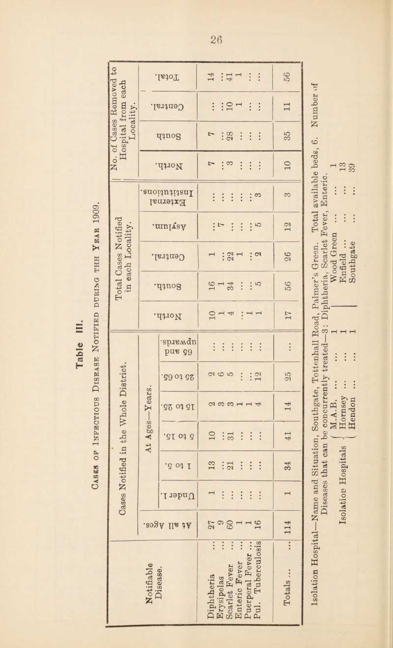 26 CT> o 03 « P 03 OQ P O M EH O ea p P p o OQ b3 co H O o -H no rt £ o ^ c3 © a ^ O -H H ‘H CO 4-1 <3 CD r-H O §5 ° +-I CO o o • K & <t3 CD k Crt ►*» o • H H 4-3 OQ • rH P © i—< o P £ © P Td © Pd • rH -P o £ CO © CO <3 O Woj, •rH * rH rH . CD IQ •{B^uo^) : ;oh W*og c~ : oo . CM IQ CO 'h^ojst tn • co •SUOI'pupfJSUI jBuao^xg- : : : ; : co CO •umpCsy : ; uo • • • • 12 CO H c3 © CO © tiO <1 -H < •59 oi 55 cm cd ^0 • • cm . 1 rH 25 •55 om CM CO CO H rH tH 14 ‘51 04 g 10 31 41 ‘5 04 i oo : rH ; : : rH . CM . I • 34 I japnn •soSv II13 IV I>DO CM CD CD © . 3 ® r~L to 5 <3 CP © • 1-1 co -H> o Q Szj <3 • rH *4 <D p +3 Pd H © > co m C$ P © “73 *h © Vi © > © P • 03 • **-H • CO H O © od > p © © p * © r-H P c3 Q S Eh CP V © ,—i Q H c2 P P P o • rl V © -t-3 a c3 H» o EH