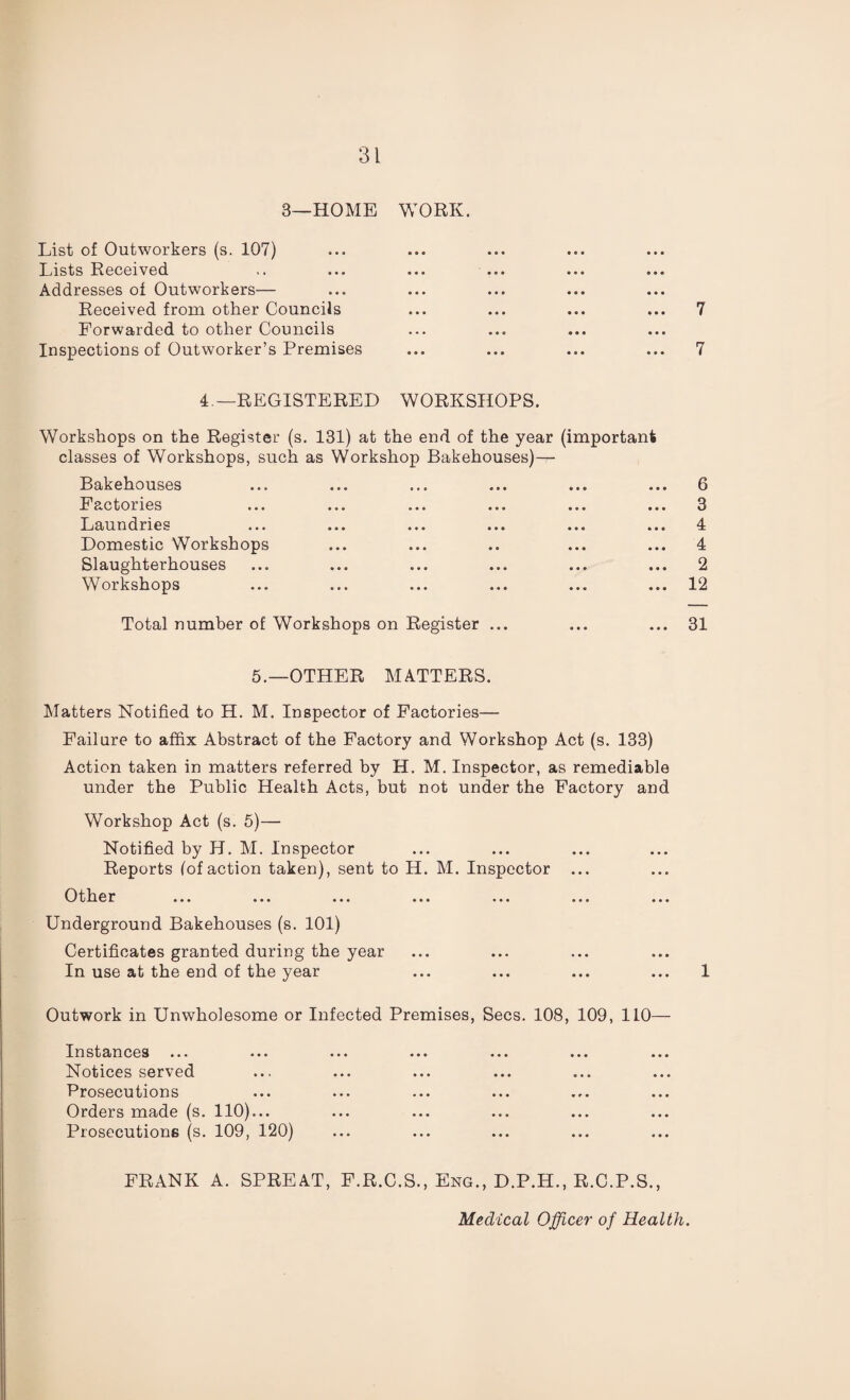 31 3—HOME WORK. List of Outworkers (s. 107) Lists Received Addresses of Outworkers-— Received from other Councils Forwarded to other Councils Inspections of Outworker’s Premises 4— REGISTERED WORKSHOPS. Workshops on the Register (s. 131) at the end of the year (important classes of Workshops, such as Workshop Bakehouses)— Bakehouses Factories Laundries Domestic Workshops Slaughterhouses Workshops Total number of Workshops on Register ... 1 31 5.—OTHER MATTERS. Matters Notified to H. M. Inspector of Factories— Failure to affix Abstract of the Factory and Workshop Act (s. 133) Action taken in matters referred by H. M. Inspector, as remediable under the Public Health Acts, but not under the Factory and Workshop Act (s. 5)— Notified by H. M. Inspector Reports (of action taken), sent to H. M. Inspector ... 01 h er ... ... ... ... ... ... ... Underground Bakehouses (s. 101) Certificates granted during the year In use at the end of the year Outwork in Unwholesome or Infected Premises, Secs. 108, 109, 110— Instances ... Notices served Prosecutions Orders made (s. 110)... FRANK A. SPREAT, F.R.C.S., Eng., D.P.H., R.C.P.S., Medical Officer of Health. to to CO oi
