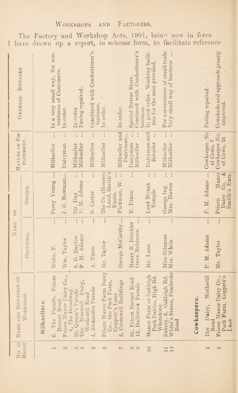 The Factory and Workshop Acts, 1901, bein<>* now in force I have drawn up a report, in scheme form, to facilitate reference in ►H Ph g ft 9 <1 9 H & S ft s fe o p cs P H <! ft 9 O ft 9 9 Pi £ o 9 O Pi O i—i £ p P O 9 w tn hh P CC CO W 9 9 o p > < 9 <1 ft P EH M 02 • P O 9 ft Ph Ph 9 M pH P o a O u a: p O o 5-1 O • M-. 03 ' ' r-H „ © £>2 g o > ft 03 ft P P O 2 'H-H co O ^ ® S-H 0) > P 2 hh P © © rQ P Hh P O © P> P 5-1 © rO 5-i c ft © 5J • f-H p Ph © 5-1 bo p • rH i> P Ph 5-h © P O • rH H-O O © «H-H P o a ft -+3 03 5-1 © -53 O © P o O © 5-i O -1-5) CO Sh d © • f-H £ £ a> in in 5h P ft ft © in Sh i O p CD cD 0) ,__ p in ft » rH ft _p ftq nd (d * r—1 ft © G a . o 2 S3 o o o CD 2 ’55 bJD o ft p p O G G ' ft ft l—l CO ft ft l—l © *+H ft © be 53 G 'H • 1—1 K* A P co s-< P Ph ^ P ^ © P s ft © ^ ft +=> 5-1 o CQ CD CD nd <d s-j 2 -p 2 2 “ft <4H o >-> P g • f—( ^ P =1 % P r-H H O CC ° ^ 5-) Sh O © ft > . . • : ft • • • , . • • • • G • • • • (d p Eh p £ ?H ?H ftl ftc U ?H n G SH 1 © c3 © © CD CD © P p © S r—! <D 2 <—H r-H © © 2; 23 r—( CD G r—, S-h d CD >1 in m m in in o ft Sh ft ft ft ft ft i? 5-h ft 9 “ r-H r——i r—H « rH » rH • rH r—H • rH ft 'g -ft Ps ft ft ft r=b Ah ft r—s ftH ft ft P P P P © P 50 PH Sn © Ph p Q 5-H S-H © © ft ft! CO 02 ft ft ’r— • rH A fep <H PH, bo P P o i>H o rH © Ph P P 2 © ft d 03 2 P fi A Sh 1-4 V ft iH- S-H © -53 5-H P CJ CO —- CO co ~ © ft CO IP 3 A o p ft co ft £ P~ P co r2 P o y C cj X u 2 A ft © p o M * i-H ft ft ft P © ft 3h ft © ft xfi bO ® P I? M © ft bo S-H o © © HH ft in m <D 5h O c3 H cc ftcp c3 ft 6 ^ CO ft P ft n o c3 H 5-h trrl P=H rP -H-3 5h c3 O o © bo 5-1 O © ft o 03 P 5-1 © P • rH 5h ft . P d p £ © © s Wo © p c3 ft HH p5q 5h P O © P ft ft ft ft^ m • cc co •rH ft| a 5-1 © 5-1 ft © ft •P ft P ^ 5-h © P ft ft ^ H—) © © n ft W Eth P ft co o O d ft © '2 P ft p > p Hi rp 2 O C2 ^ CO ryTN cn C3 HH pH ft © © ft 2 P H ft, 5h ^ <3? CD -W •H ^ - r O ft 0-1 5h 5-i • rH c3 ft p © ft ft P P ^ O P ft ft ft © ^ 1—i 5h CO -p1 rp P CD P ft ft P ^ 03 W CD © »5S3 H 5h 03 Sj o p p p S-H © • rH 5-H ft 5-h P ft ft 5-h P ft © ft o O © P p ft CO bO P • rH '■p r-H • rH P ft cp p O ft © P 5H P ft CO ft - 0) -H3 > H-H t? © rj Ph P ft 9 Q a O) H-H © P 5H P JA ft .2 p £ 5-1 ft © ft ft ftft 30 of CO ft •rH Qn a; ^ 3 ft p.^P O ^h 5-h O :0 c -2 © g.S s 5-h ft O p p A ft ft A o ft gf2^ © ft ft ft O ft ^ §1 JS Ah ft - ^ © O 5h o - -1-3 CO CO ~ co >-4 - ft 5? © P © ft o ^ft ft ft cq CO H o CO 00 CD ft oi J; ft © 03 Ph © 5-h bJD p • rft > P ft -53 P © 5-h bo ft o P o S-H Ph Ph P ft P P ft cS £ ft 2 2 ift £ P o .2 o o ft *> o ft . t~ 'ft o> 5-h „ s_| © CC © co © ^^ © O <D O ft o ^ o ^ HH ^ HH o o o o O U p ft < ft ft §* B ltSB m t>^r^ d .55 ^ ^ 8 p n3 < ft Sh F. p u « a « u O U 5-H © ft -H-3 © 5h p zn 6 ft O -H5 ^ © 5-h Ph O P h ft O 8 P u c3 <3 ft P i—I t3 m © H ft oi