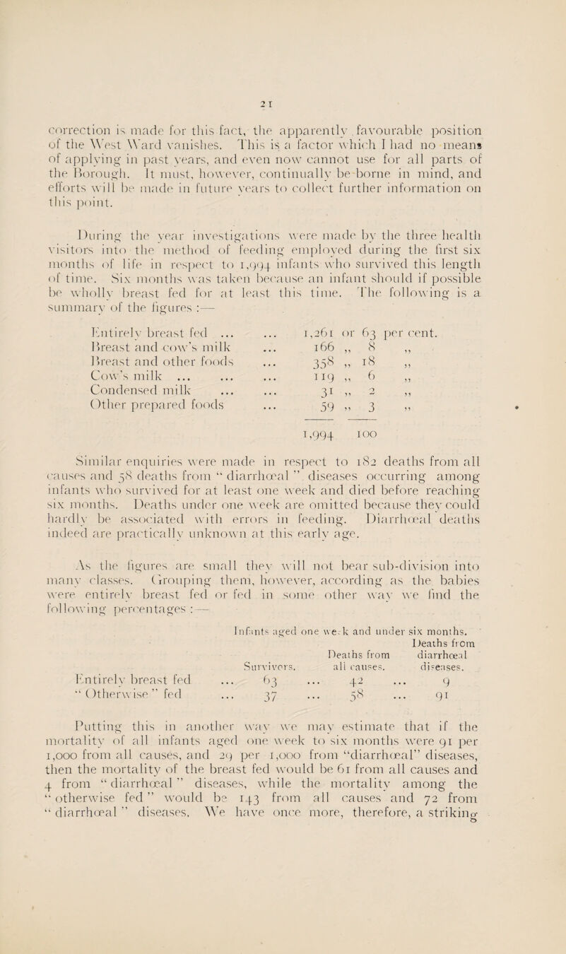 correction is made for this fact, the apparently . favourable position of the West Ward vanishes. This is a factor which I had no means of applying in past years, and even now cannot use for all parts of the Borough. It must, however, continually be borne in mind, and efforts will be made in future vears to collect further information on this point. During the year investigations were made by the three health visitors into the method of feeding employed during the first six months of life in respect to 1,994 infants who survived this length of time. Six months was taken because an infant should if possible be whollv breast fed for at least this time. The following is summary of the figures :— Entirely breast fed ... 1,261 or 63 per cent. Breast and cow’s milk 166 99 8 99 Breast and other foods 358 9 9 18 9 9 Cow's milk 119 9 9 6 9 9 Condensed milk 31 9 9 2 9 9 Other prepared foods 59 9 9 3 ) 9 B994 100 Similar enquiries were made in respect to 182 deaths from all causes and 58 deaths from “ diarrhoea! ” diseases occurring among infants who survived for at least one week and died before reaching six months. Deaths under one week are omitted because they could hardly be associated with errors in feeding. Diarrhoea! deaths indeed are practically unknown at this early age. As the figures are small they will not bear sub-division into many ('lasses. Grouping them, however, according as the babies were entirely breast fed or fed in some other way we find the following percentages :— Infants aged one weT and under six months. Deaths from Deaths from diarrhoeal Survivors. all causes. diseases. Entirely breast fed ... 63 ... 42 ... 9 “ Otherwise ” fed ... 37 ... 58 ... 91 Putting this in another way we may estimate that if the mortality of all infants aged one week to six months were 91 per 1,000 from all causes, and 29 per 1,000 from “diarrhoeal” diseases, then the mortality of the breast fed would be 61 from all causes and 4 from “diarrhoeal'’ diseases, while the mortality among the “ otherwise fed ” would be. 143 from all causes and 72 from “ diarrhoeal ” diseases. We have once more, therefore, a striking