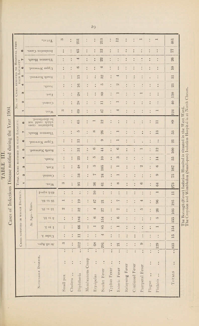 29 The Croydon and Wimbledon (Smali-pox) Isolation Hospital is at North Cheam,