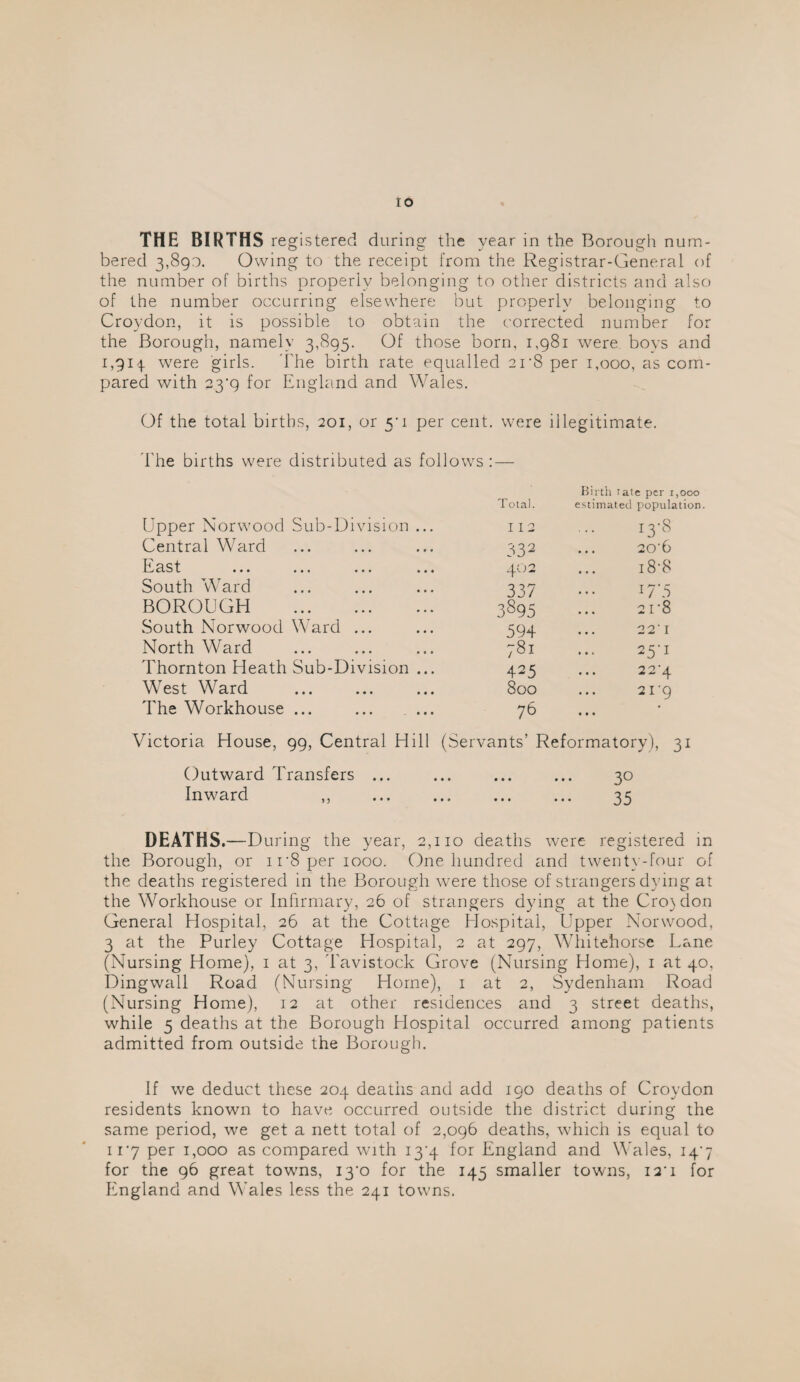 to THE BIRTHS registered during the year in the Borough num¬ bered 3,893. Owing to the receipt from the Registrar-General of the number of births properly belonging to other districts and also of the number occurring elsewhere but properly belonging to Croydon, it is possible to obtain the corrected number for the Borough, namely 3,895. Of those born, 1,981 were bovs and 1,914 w'ere girls, d'he birth rate equalled 21’8 per 1,000, as com¬ pared with 23’9 for England and Wales. Of the total births, 201, or 5'! per cent, were illegitimate. I'he births were distributed as follows : — Total. Birth Tate per i,ooo estimated population Upper Norwood Sub-Division ... I 12 13-8 Central Ward 332 20'6 East ... ... ... ... 402 i8-8 South Ward 337 i7’5 BOROUGH . 3895 2r8 South Norwood Ward ... 594 ... 221 North Ward 781 25-1 Thornton Heath Sub-Division ... 425 22‘4 West Ward 800 21'9 The Workhouse ... ... ... 76 • Victoria House, 99, Central Hill (Servants’ Reformatory), 31 Outward Transfers ... ... ... ... 30 Inward ,, ... ... ... ... 35 DEATHS.—D uring the year, 2,110 deaths were registered in the Borough, or if8 per 1000. One hundred and twenty-four of the deaths registered in the Borough were those of strangers dying at the Workhouse or Infirmary, 26 of strangers dying at the Cro}don General Hospital, 26 at the Cottage Hospital, Upper Norwood, 3 at the Purley Cottage Hospital, 2 at 297, Whitehorse Lane (Nursing Home), i at 3, I'avistock Grove (Nursing Home), i at 40, Dingwall Road (Nursing Home), i at 2, Sydenham Road (Nursing Home), 12 at other residences and 3 street deaths, while 5 deaths at the Borough Hospital occurred among patients admitted from outside the Borough. If we deduct these 204 deaths and add too deaths of Croydon residents known to have occurred outside the district during the same period, we get a nett total of 2,096 deaths, wdiich is equal to ii'7 per 1,000 as compared with i3’4 for England and \A'ales, 14*7 for the 96 great towns, i3'o for the 145 smaller towns, i2'i for England and Wales less the 241 towns.