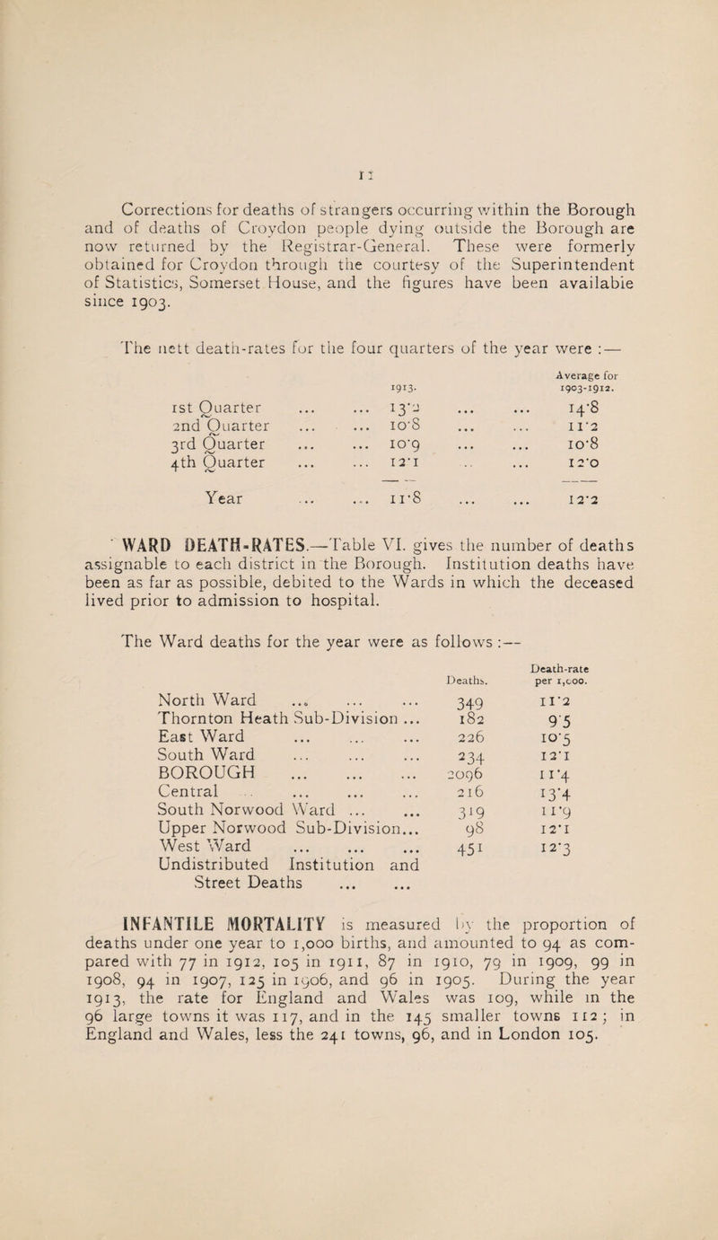 Corrections for deaths of strangers occurring within the Borough and of deaths of Croydon people dying outside the Borough are now returned by the Registrar-General. These were formerly obtained for Croydon through the courtesy of the Superintendent of Statistics, Somerset House, and the figures have been available since 1903. ett death-rates for the four quarters of the year 1913- were : — Average for 1903-1912. ist Quarter I4’8 2nd Quarter ... io'8 ... 11’2 ^rd Quarter io'9 10*8 4th Quarter ... I2-I . 12*0 Year ... II ... ... 12*2 WARD DEATH-RATES.—T able VI. gives the number of deaths assignable to each district in the Borough. Institution deaths have been as far as possible, debited to the Wards in which the deceased lived prior to admission to hospital. The Ward deaths for the year were as follows :— Deaths. Death-rate per I,coo. North Ward 349 11*2 Thornton Heath Sub-Division ... 182 95 East Ward 226 10*5 South Ward 234 12*1 BOROUGH . 2096 11*4 Central 216 i3‘4 South Norwood Ward ... 3W 98 11*9 Upper Norwood Sub-Division... 12*1 West Ward 451 12*3 Undistributed Institution and Street Deaths INFANTILE MORTALITY is measured b\' the proportion of deaths under one year to 1,000 births, and amounted to 94 as com¬ pared with 77 in 1912, 105 in 1911, 87 in 1910, 79 in 1909, 99 in 1908, 94 in 1907, 125 in 1906, and 96 in 1905. During the year 1913, the rate for England and Wales was 109, while m the 96 large towns it was 117, and in the 145 smaller towns 112; in England and Wales, less the 241 towns, 96, and in London 105.