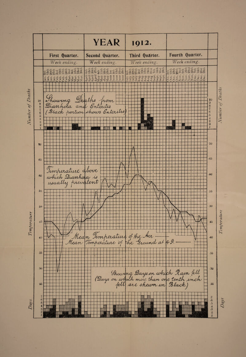 First Week cJiding. c'ticoco _C —1 -C T3 -C ^ -= c U V- U u CO ro TO (C cti d *<5 ^ I—.1—,--^1—,10^ U- [x- [i4 ^ YEAR 1912 Second Quarter. Third Quarter. Fourth Quarter. Week ending. Week ending. Week ending. V’^QOIO •zz rzz rzz ^ <d <u ^ a p. a ci.^ ^ iS S 5 “ 5 <1 < .^1 ' • c: o t> X js — QD X 5- -- J-> X • • • • bi)bt3bX)bj3bi)'2,'^'^X ^ — I—,<! <•<•<!<(/: .x c/: X ^ p w X cc- O ^ Tji r-i QC 5 Si o: -■ 1 fjq cc t- r- c-t oi *0 • •'>>■>> cj 'J J 'J ''tjuo000004;Dii;(U