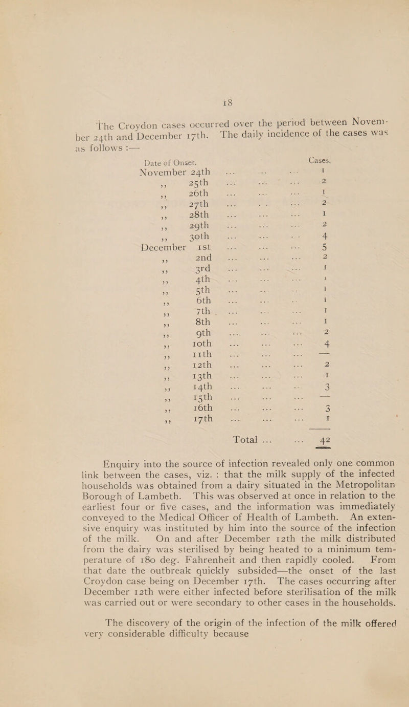 i'hc Croydon cases occurred over the period between Novem¬ ber 24th and December 17th. The daily incidence of the cases was as follows :— Date of Onset. November j} j j 5 > j) >) ) > December j 5 5 5 j) j > )} 5) >} j) 5 5 )) ) j > > ) j j > > j >) 24th 25th 26th 27th 28th 29th 30th I St 2nd 3rd 4th 5th 6th 7th 8 th 9th loth nth I2th 13th 14th 15th 16th 17th Cases. 1 2 1 2 1 2 4 5 2 I ; 1 1 r 1 2 4 2 I n o 3 I Total ... ... 42 Enquiry into the source of infection revealed only one common link between the cases, viz. : that the milk supply of the infected households was obtained from a dairy situated in the Metropolitan Borough of Lambeth. This was observed at once in relation to the earliest four or five cases, and the information was immediately conveyed to the Medical Officer of Health of Lambeth. An exten¬ sive enquiry was instituted by him into the source of the infection of the milk. On and after December 12th the milk distributed from the dairy was sterilised by being heated to a minimum tem¬ perature of 180 deg. Fahrenheit and then rapidly cooled. From that date the outbreak quickly subsided—the onset of the last Croydon case being on December 17th. The cases occurring after December 12th were either infected before sterilisation of the milk was carried out or were secondary to other cases in the households. The discovery of the origin of the infection of the milk offered very considerable difficulty because