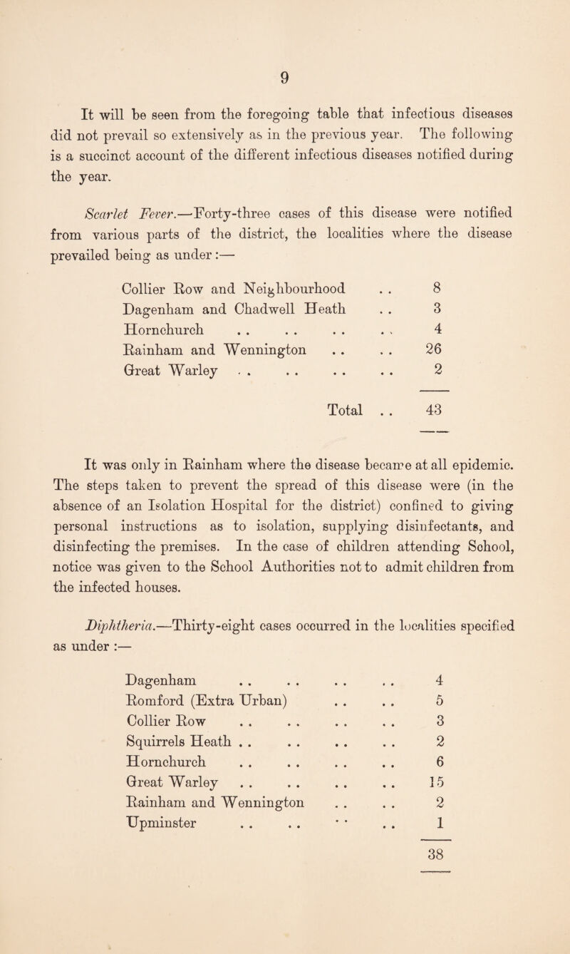 It will be seen from the foregoing table that infectious diseases did not prevail so extensively as in the previous year. The following is a succinct account of the different infectious diseases notified during the year. Scarlet Fever.—Forty-three cases of this disease were notified from various parts of the district, the localities where the disease prevailed being as under :— Collier Eow and Neighbourhood Dagenham and Chadwell Heath Hornchurch Eainham and Wennington Great Warley 8 3 4 26 2 Total . . 43 It was only in Eainham where the disease became at all epidemic. The steps taken to prevent the spread of this disease were (in the absence of an Isolation Hospital for the district) confined to giving personal instructions as to isolation, supplying disinfectants, and disinfecting the premises. In the case of children attending School, notice was given to the School Authorities not to admit children from the infected houses. Diphtheria.—Thirty-eight cases occurred in the localities specified as under :— Dagenham . . . . . . . . 4 Eomford (Extra Urban) . . . . 5 Collier Eow . . . . . . . . 3 Squirrels Heath . . . . . . . . 2 Hornchurch . . . . . . . . 6 Great Warley . . . . . . . . 15 Eainham and Wennington . . . . 2 Upminster . . . . * * . . 1 38